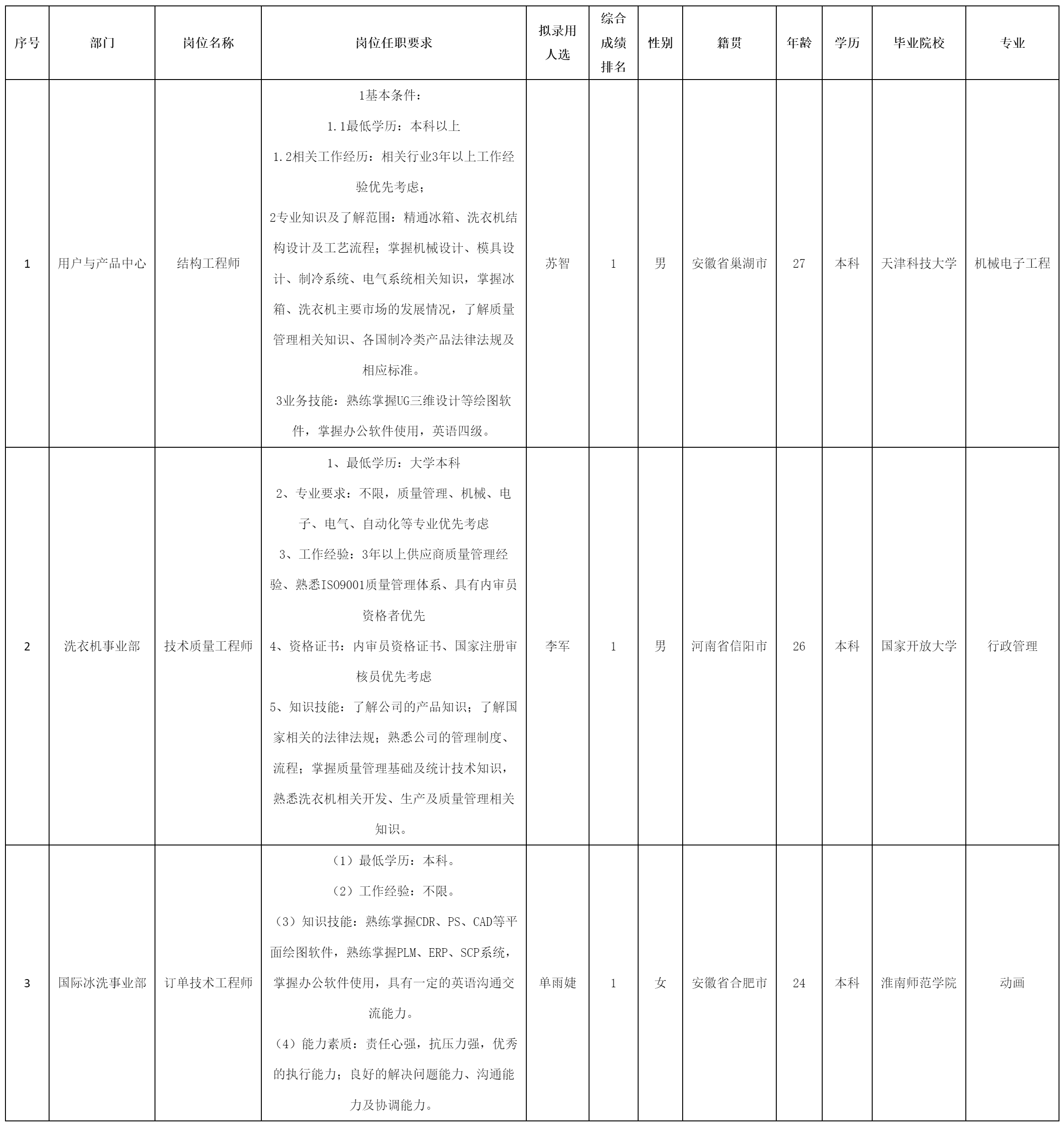 長虹美菱.png 長虹美菱.png