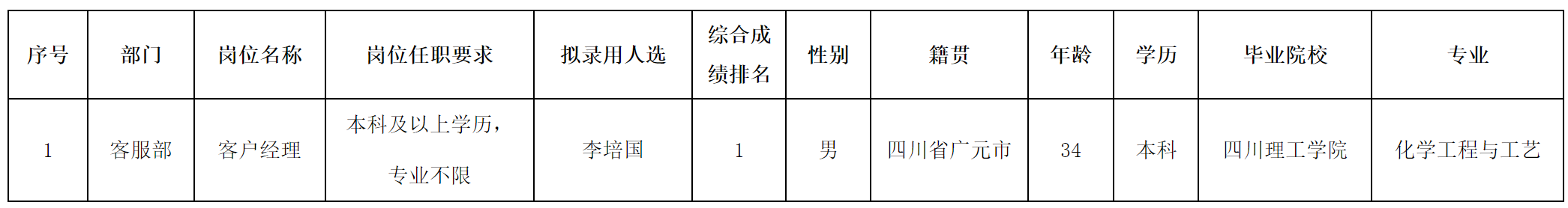 廣元.png 廣元.png