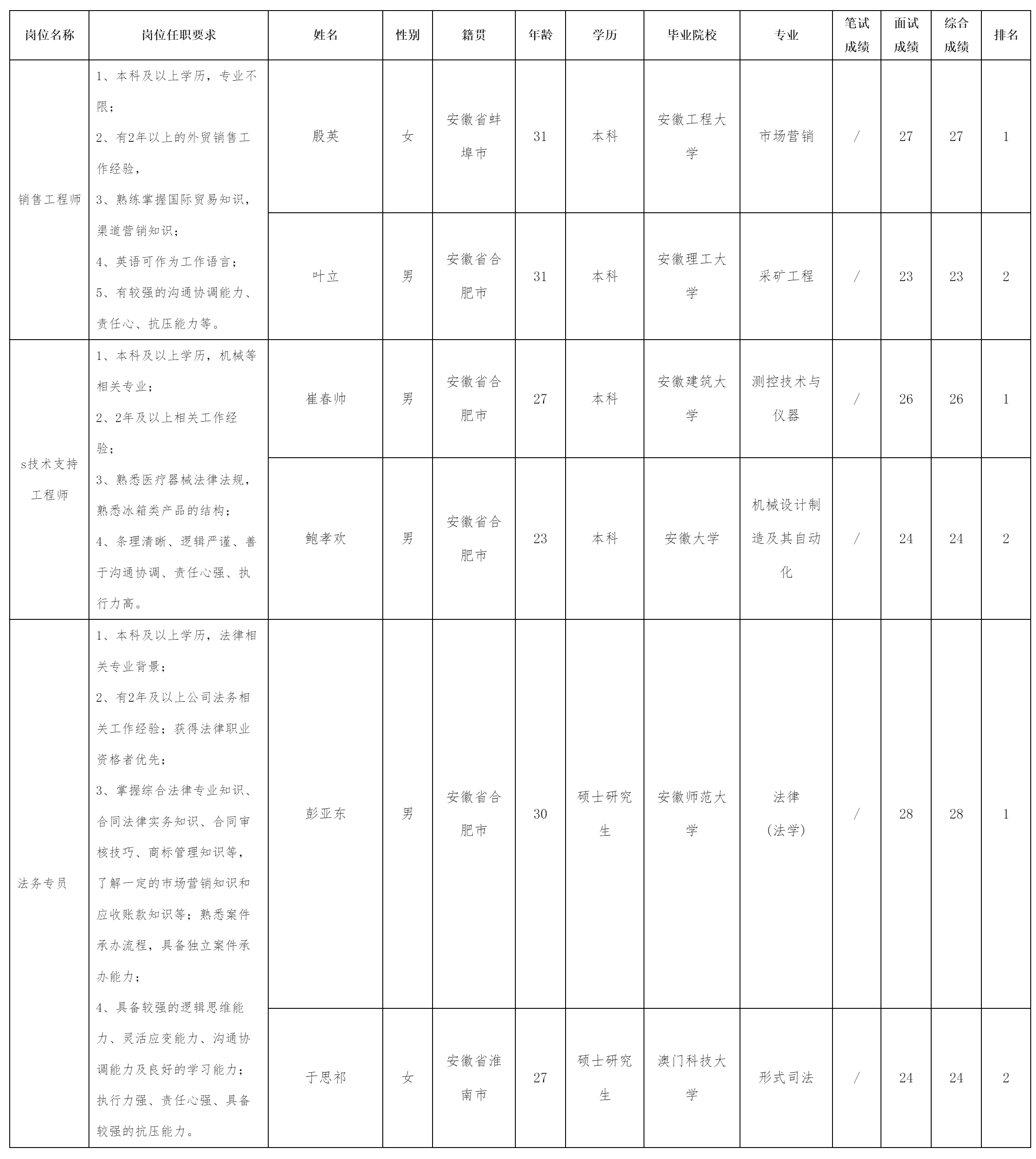 中科美菱銷售工程師.png 中科美菱銷售工程師.png