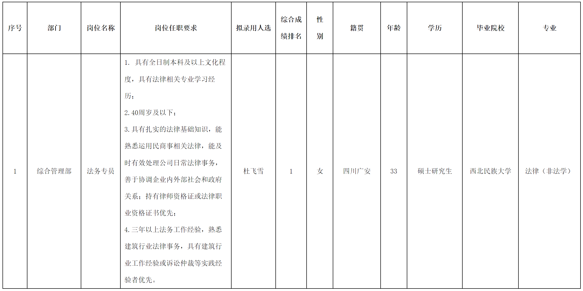 長虹置業(yè).png 長虹置業(yè).png