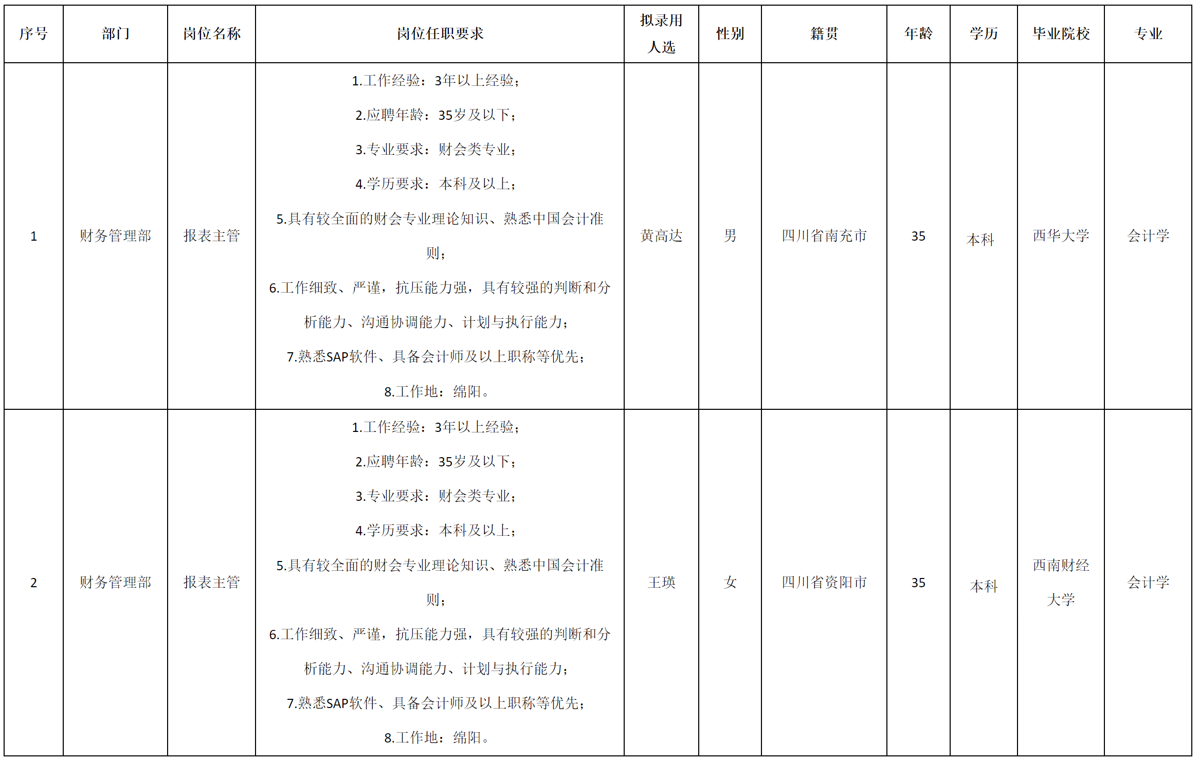 財(cái)務(wù)管理.png 財(cái)務(wù)管理.png