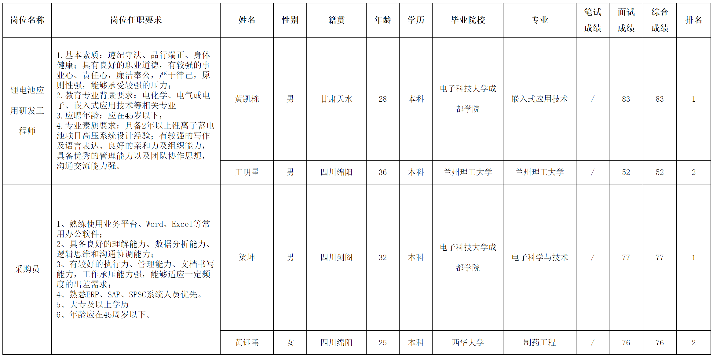 長(zhǎng)虹電源.png 長(zhǎng)虹電源.png
