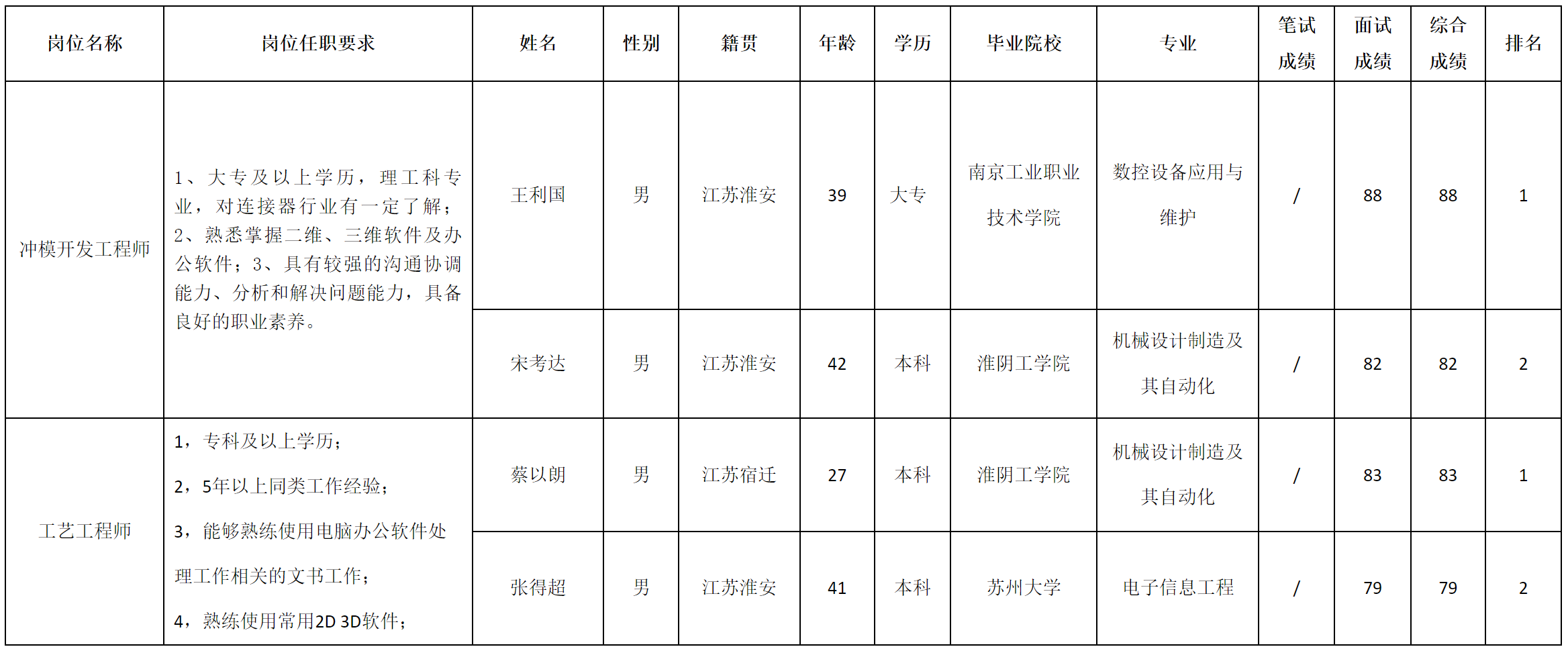 江蘇.png 江蘇.png