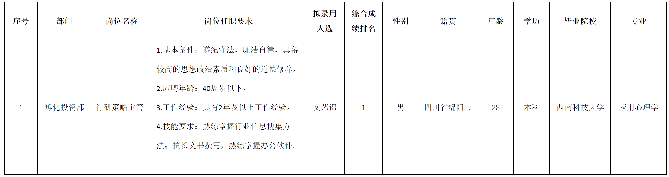 成都.png 成都.png