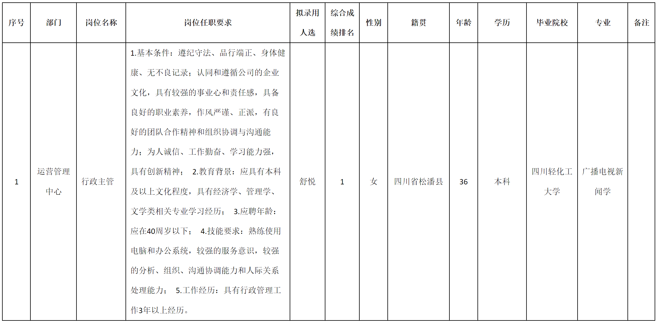 行政.png 行政.png