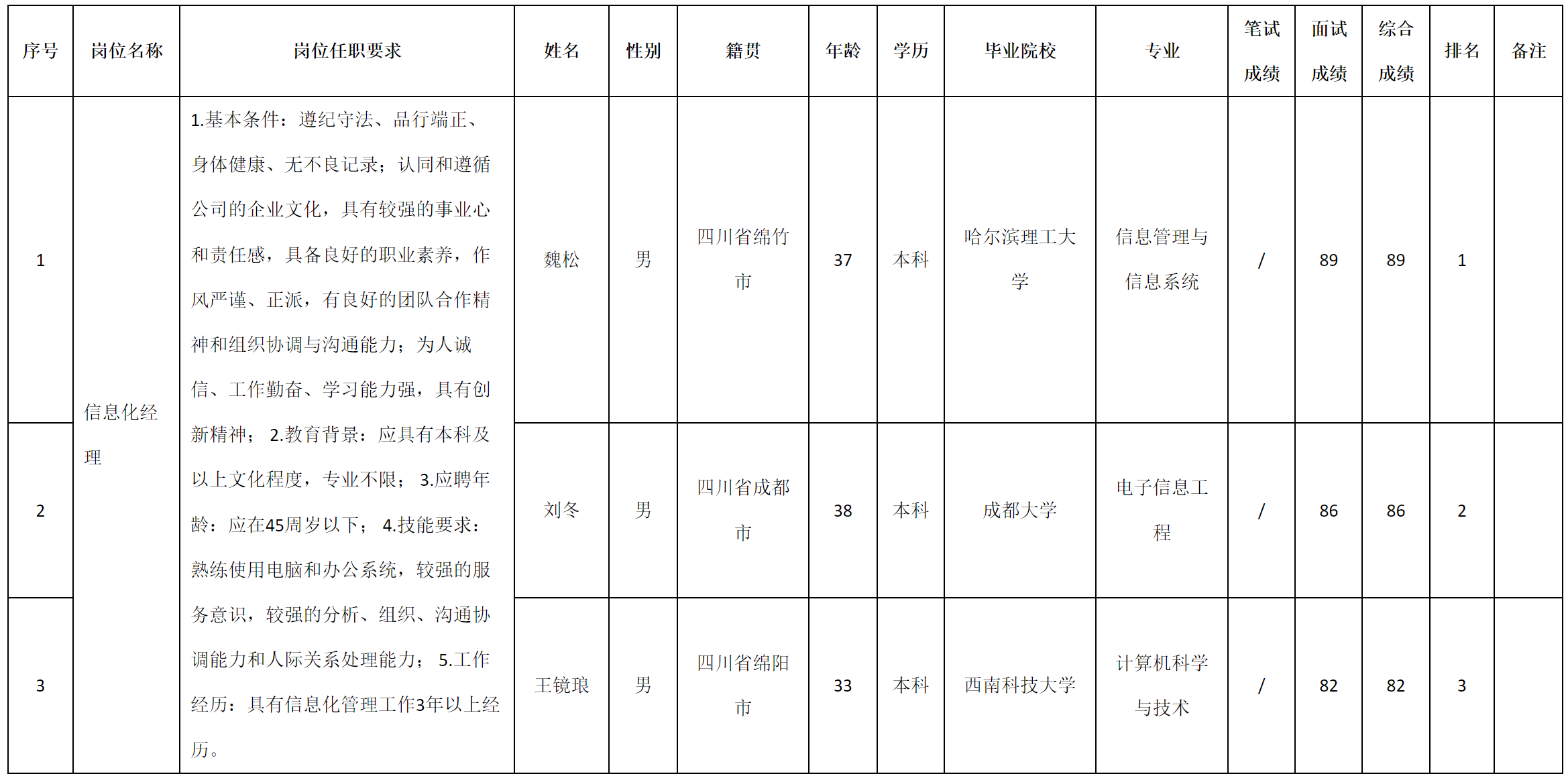 信息.png 信息.png