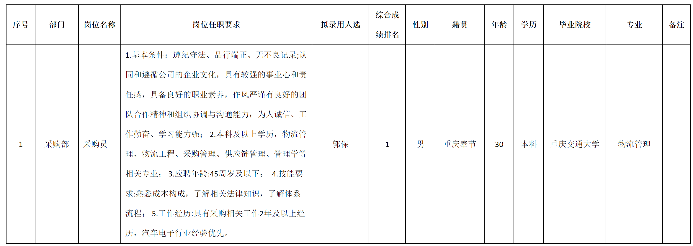 重慶.png 重慶.png