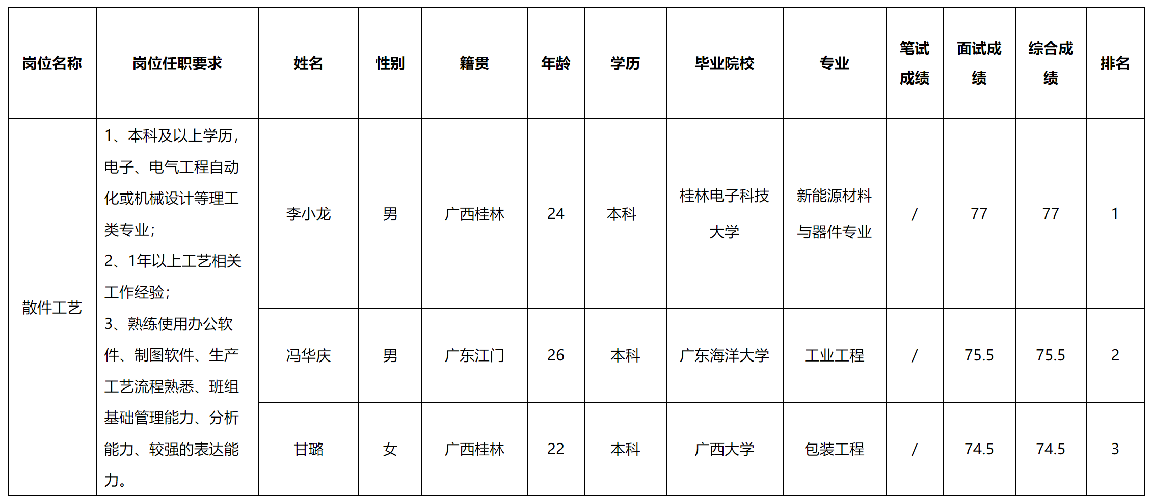 散件.png 散件.png