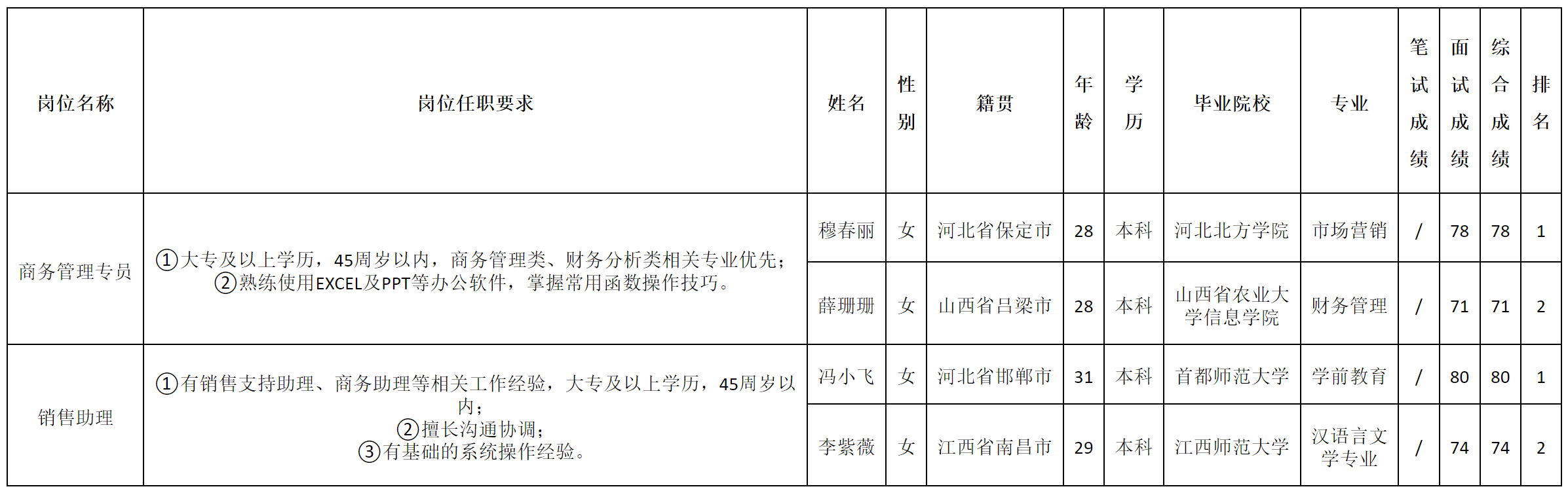 商務(wù)專員.png 商務(wù)專員.png