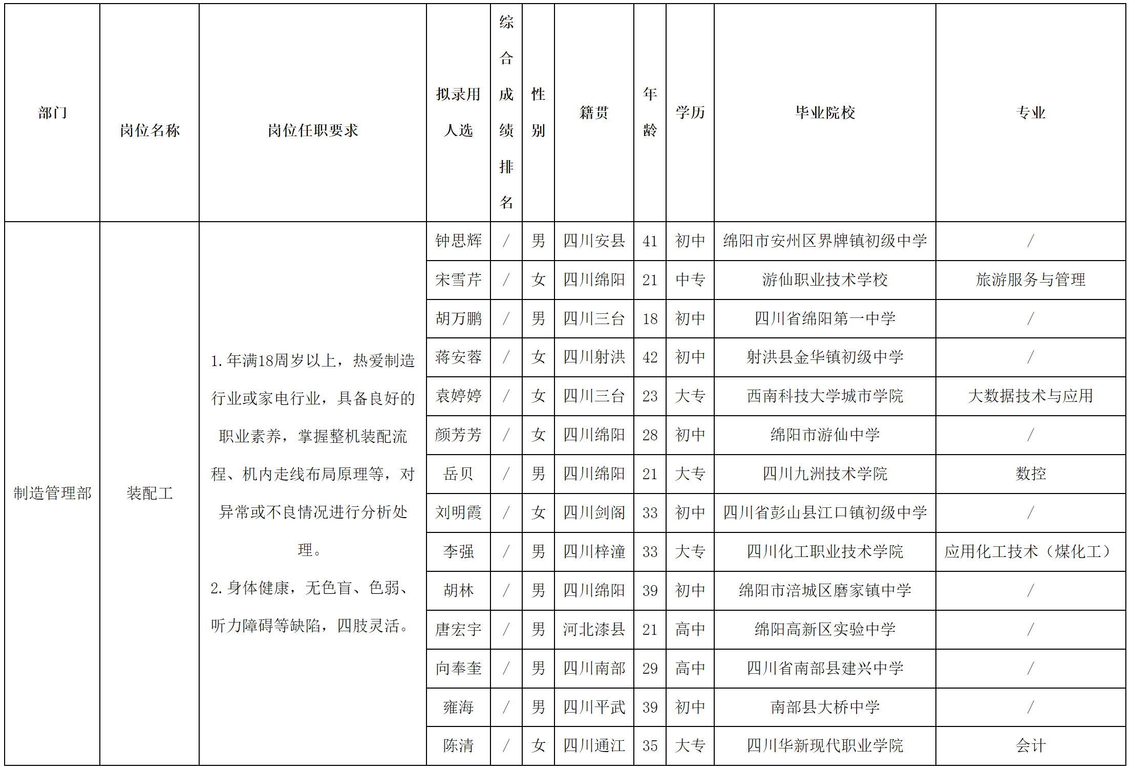 裝配工.png 裝配工.png