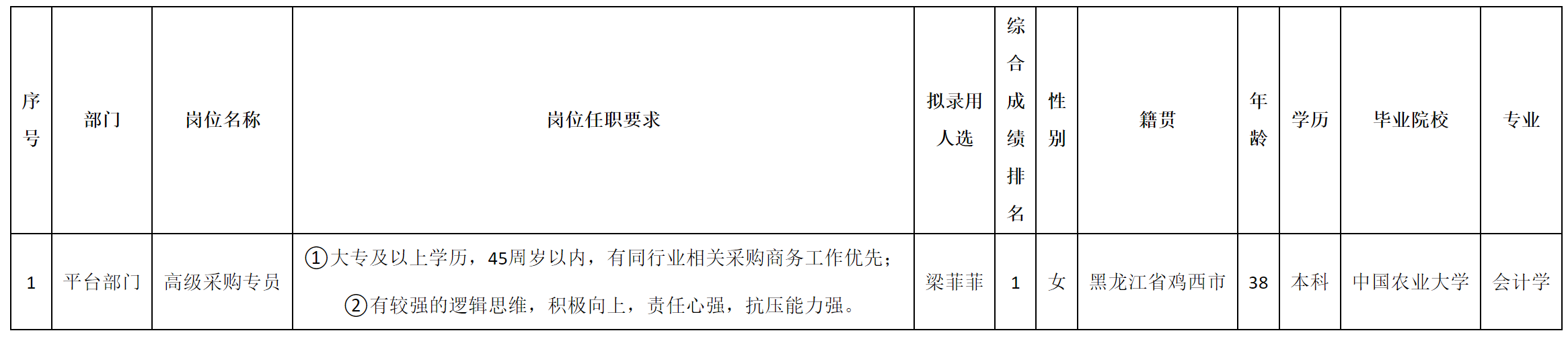 高級.png 高級.png