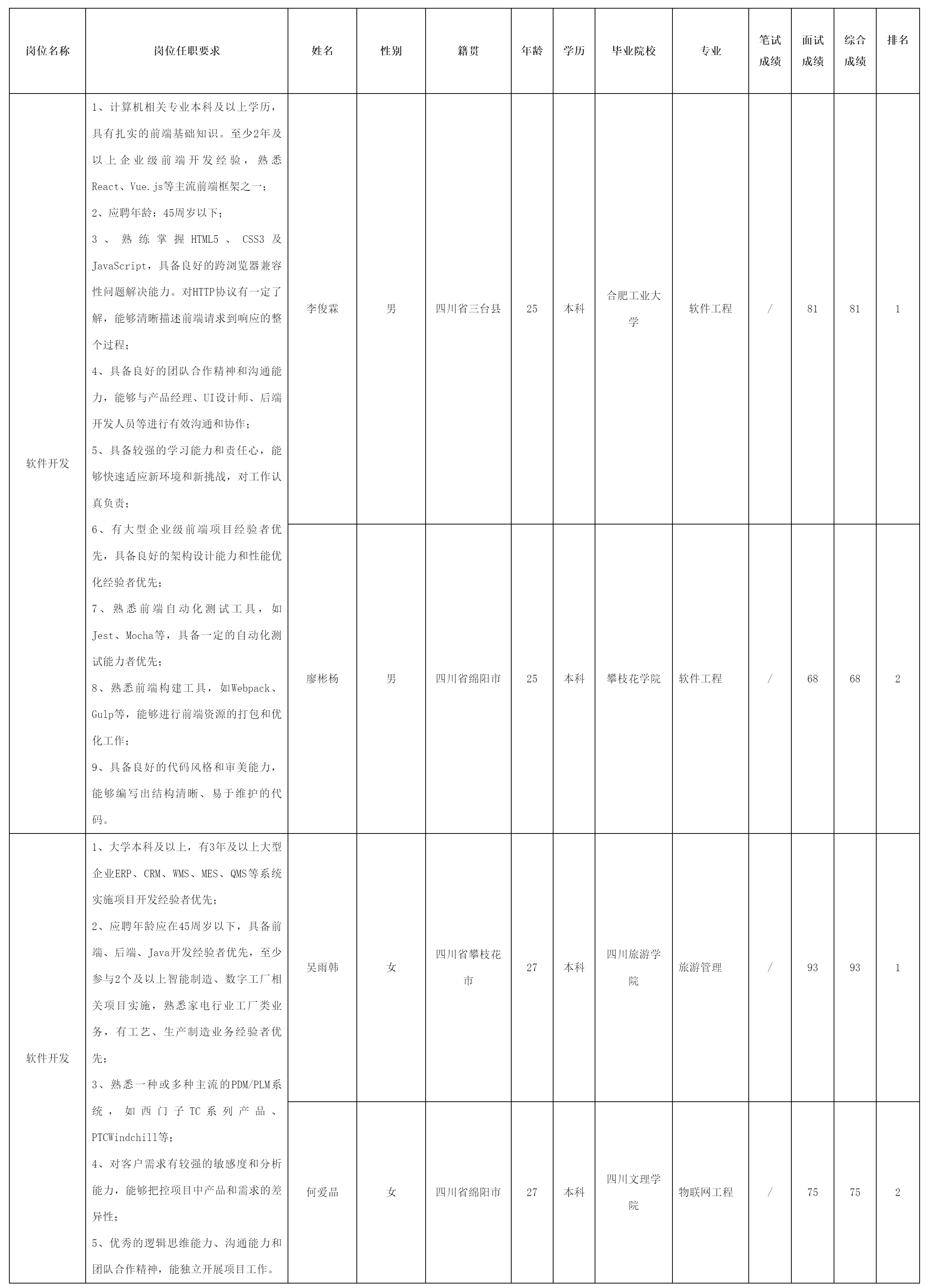 四川虹信軟件股份有限公司關(guān)于招聘軟件開(kāi).png 四川虹信軟件股份有限公司關(guān)于招聘軟件開(kāi).png
