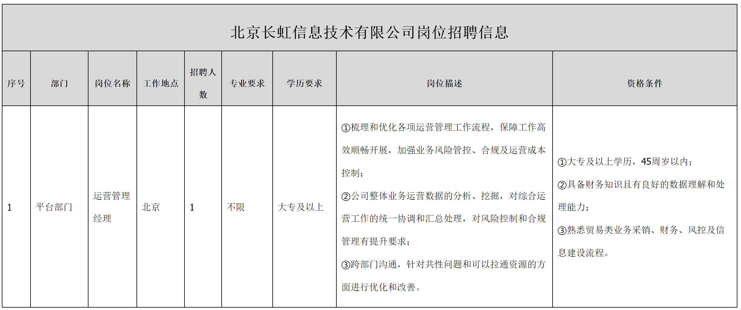 運營.png 運營.png