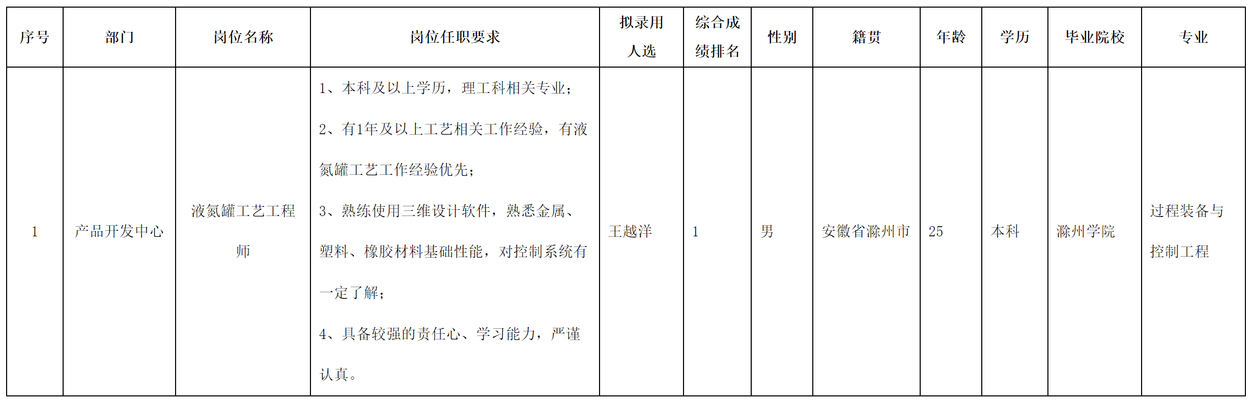 安徽.png 安徽.png