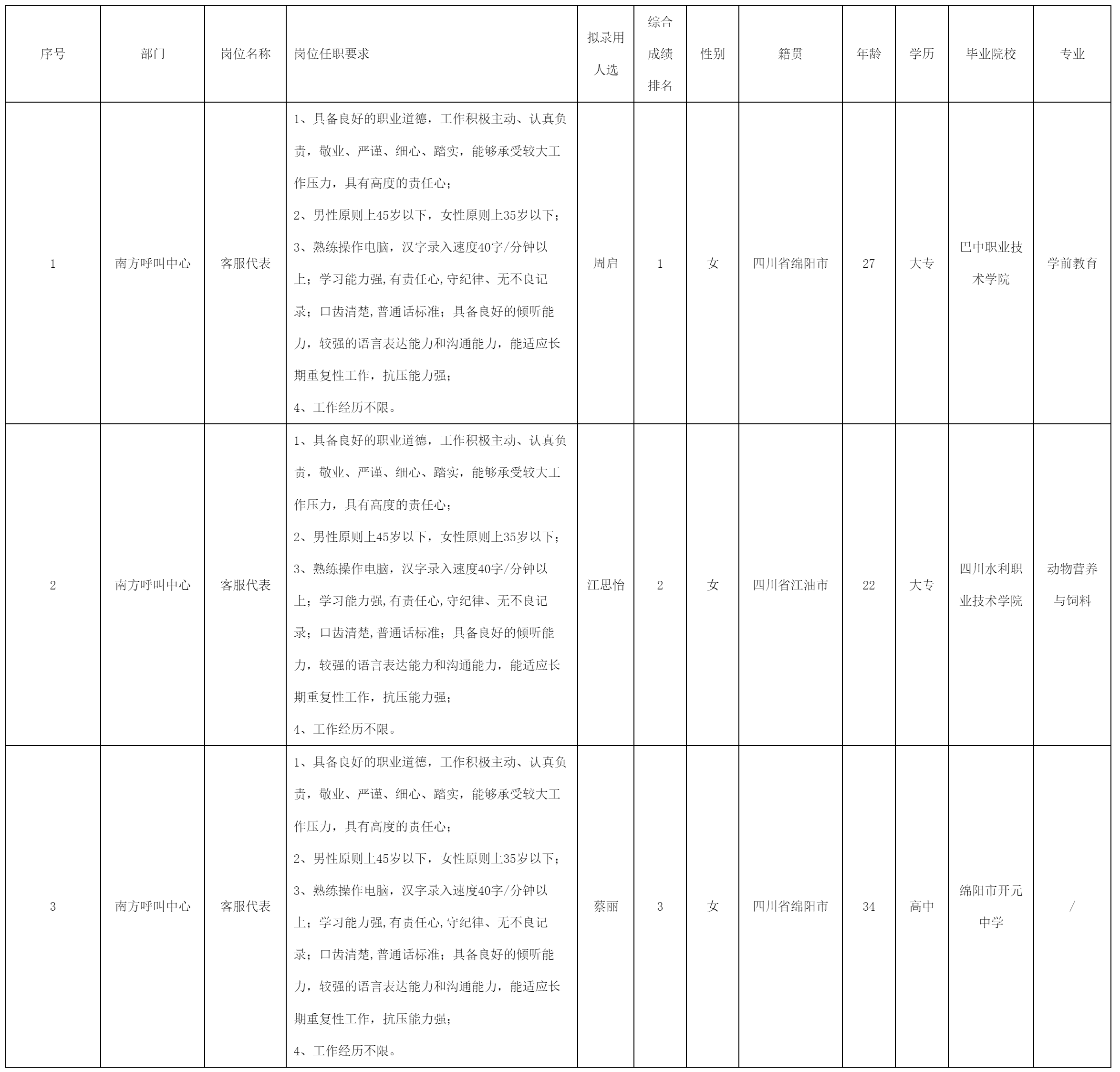 四川快益點電器服.png 四川快益點電器服.png