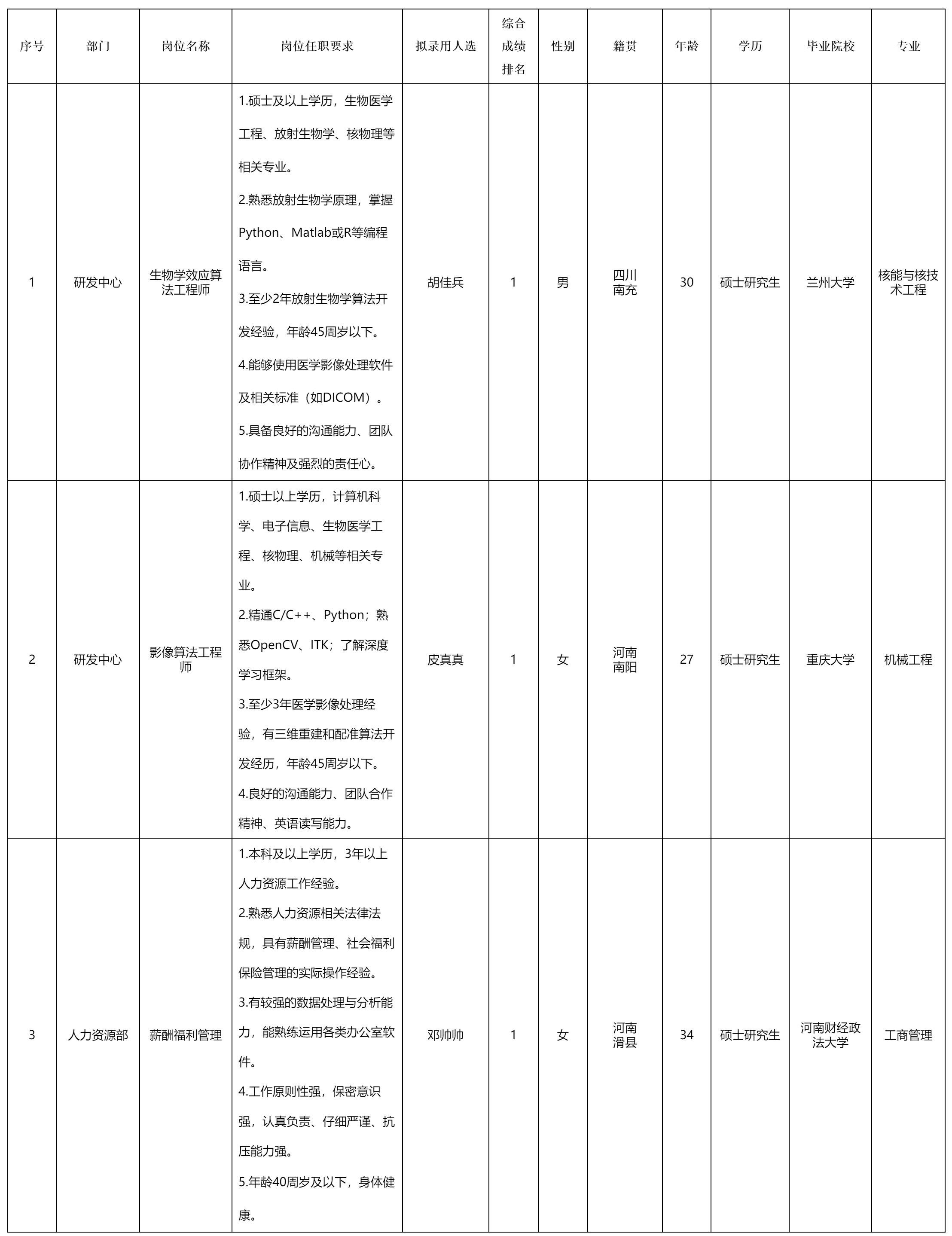 中玖閃光醫(yī)療科技有限公司.png 中玖閃光醫(yī)療科技有限公司.png