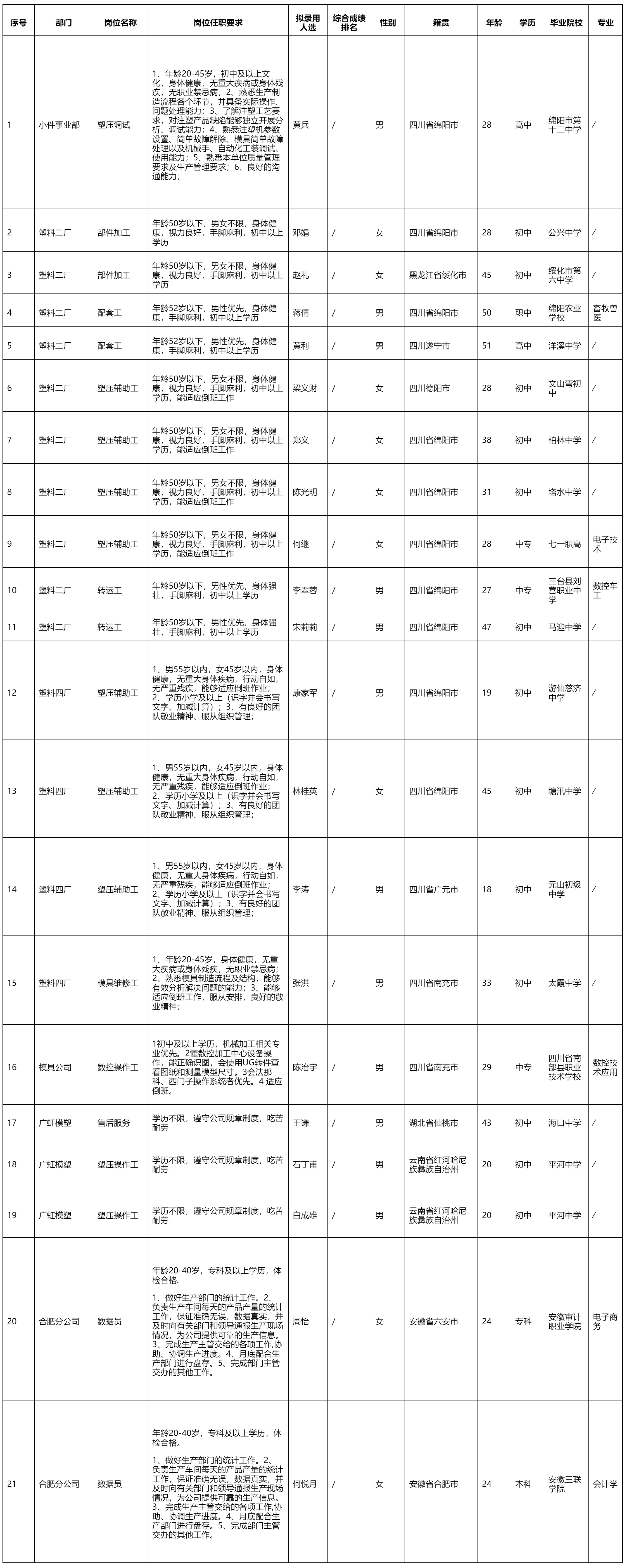 四川長虹模塑科技.png 四川長虹模塑科技.png