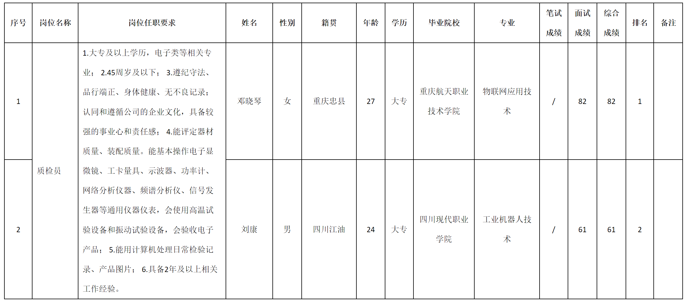 通信.png 通信.png