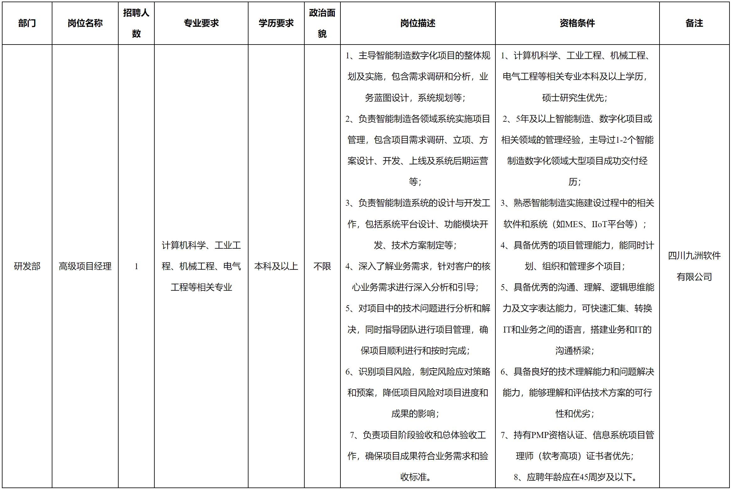 項目經(jīng)理.png 項目經(jīng)理.png