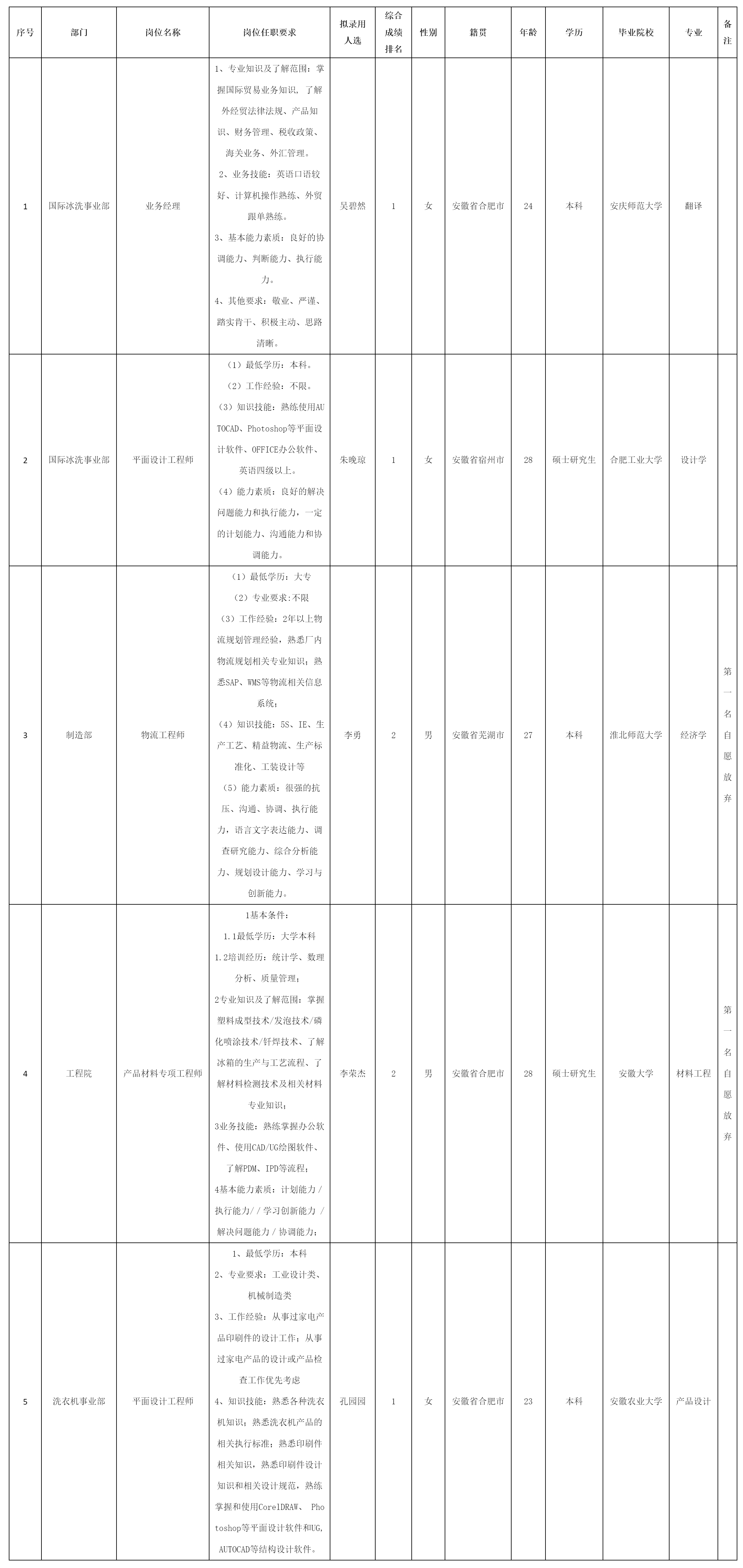 聘業(yè)務(wù)經(jīng)理.png 聘業(yè)務(wù)經(jīng)理.png