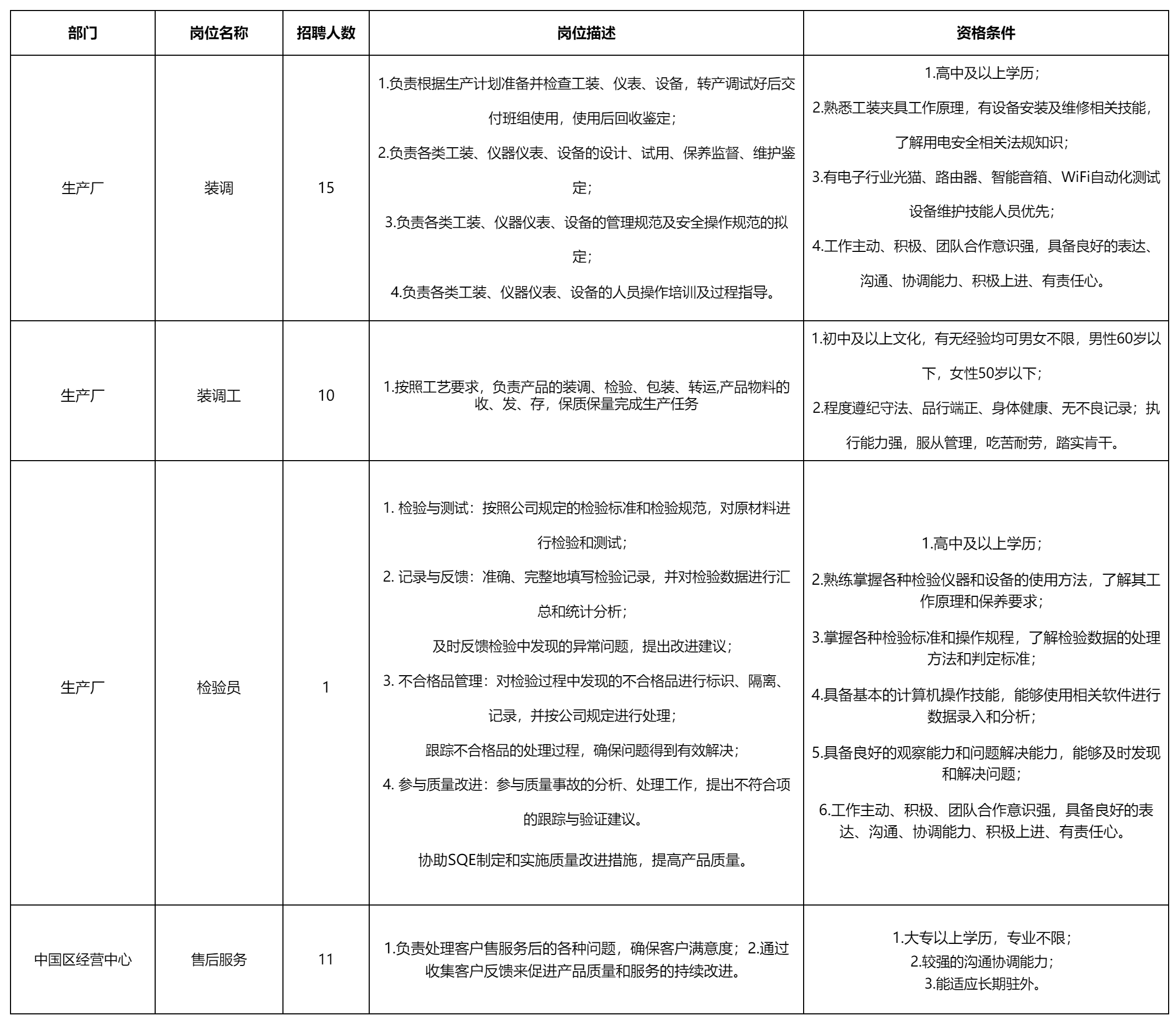 聘裝調(diào).png 聘裝調(diào).png