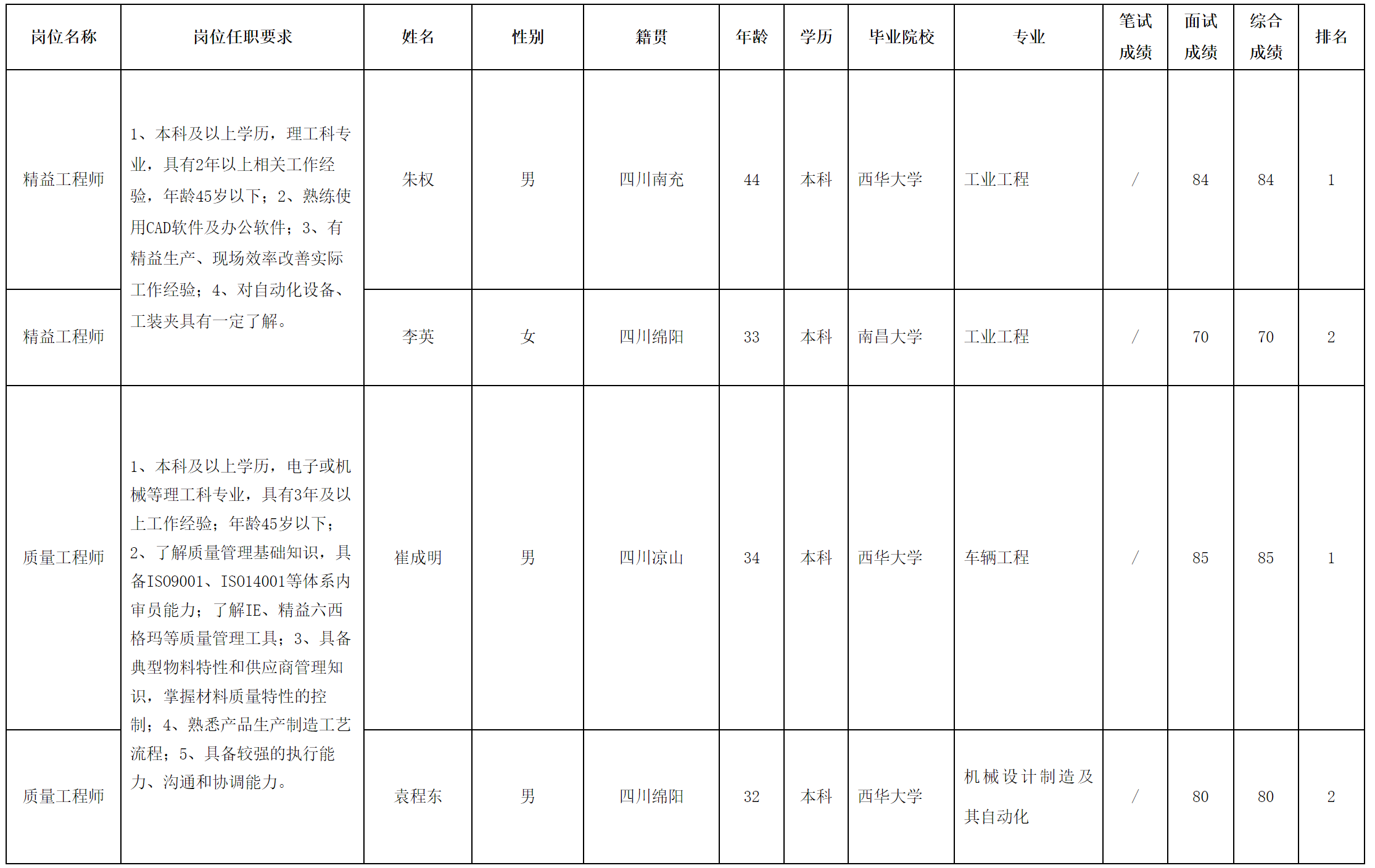 結豐.png 結豐.png