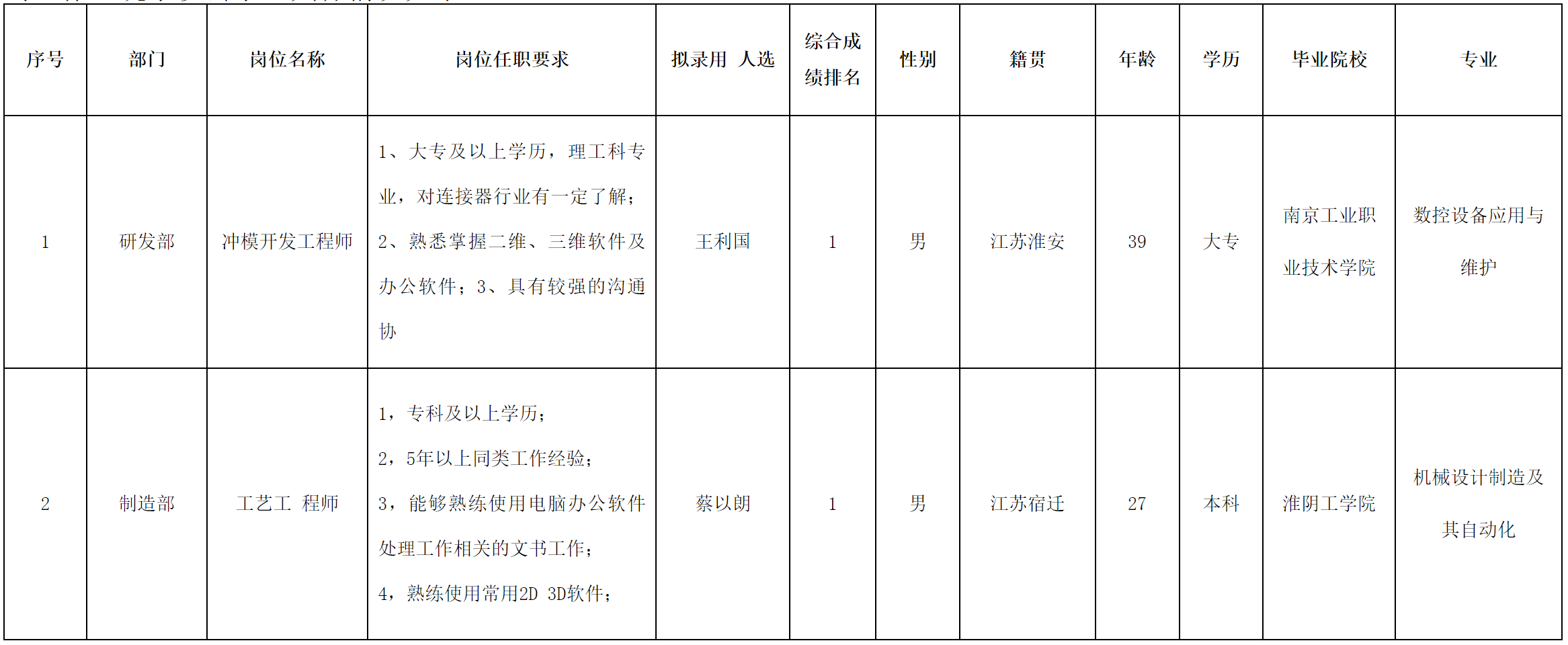 江蘇.png 江蘇.png