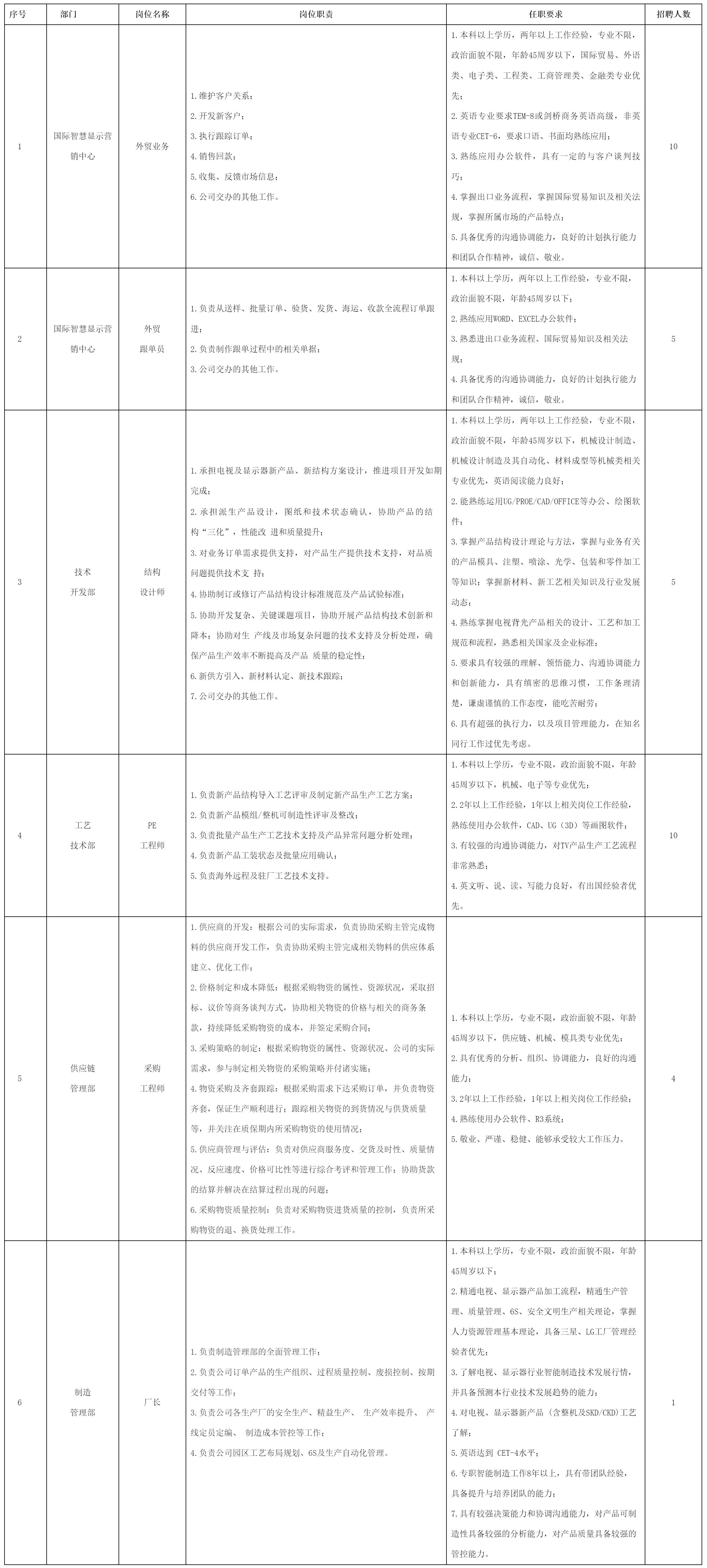 廣東長(zhǎng)虹電子.png 廣東長(zhǎng)虹電子.png