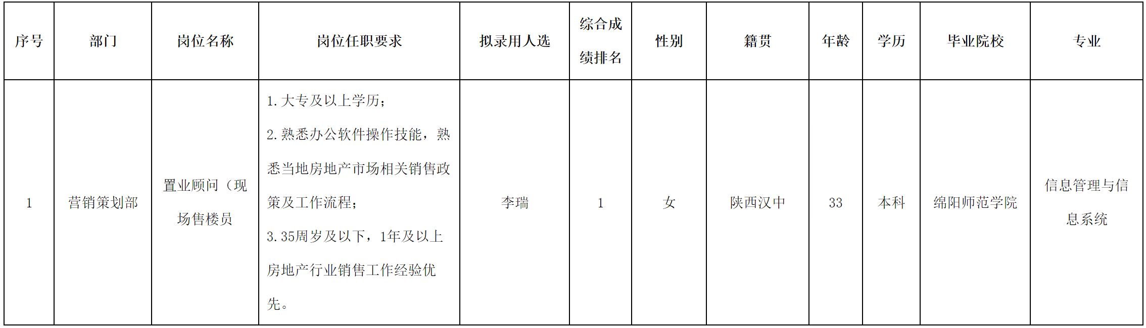 現(xiàn)場(chǎng)售樓.png 現(xiàn)場(chǎng)售樓.png