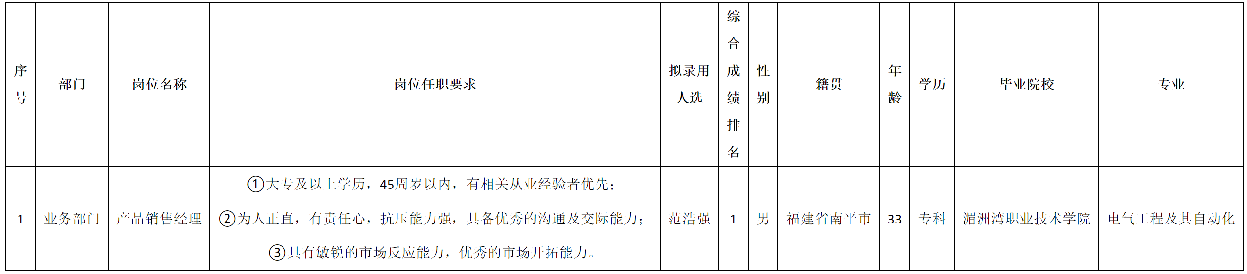 經(jīng)理.png 經(jīng)理.png