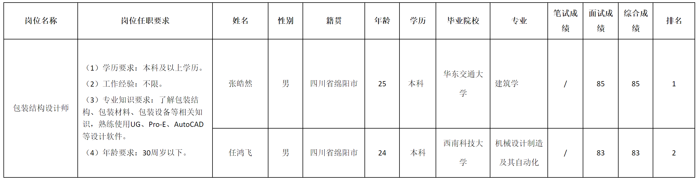長(zhǎng)虹包裝.png 長(zhǎng)虹包裝.png