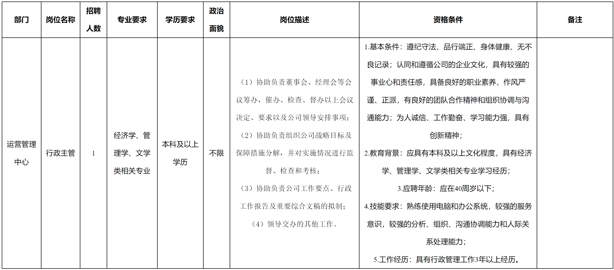 行政主管.png 行政主管.png