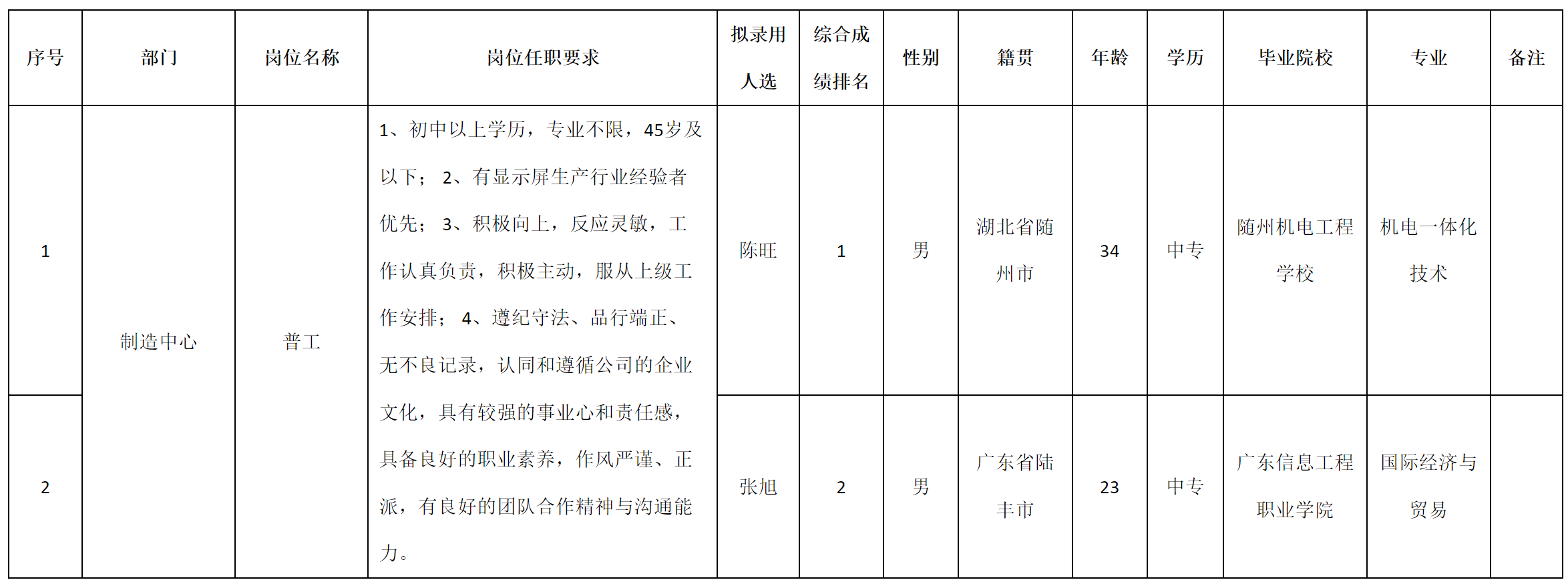 變工.png 變工.png