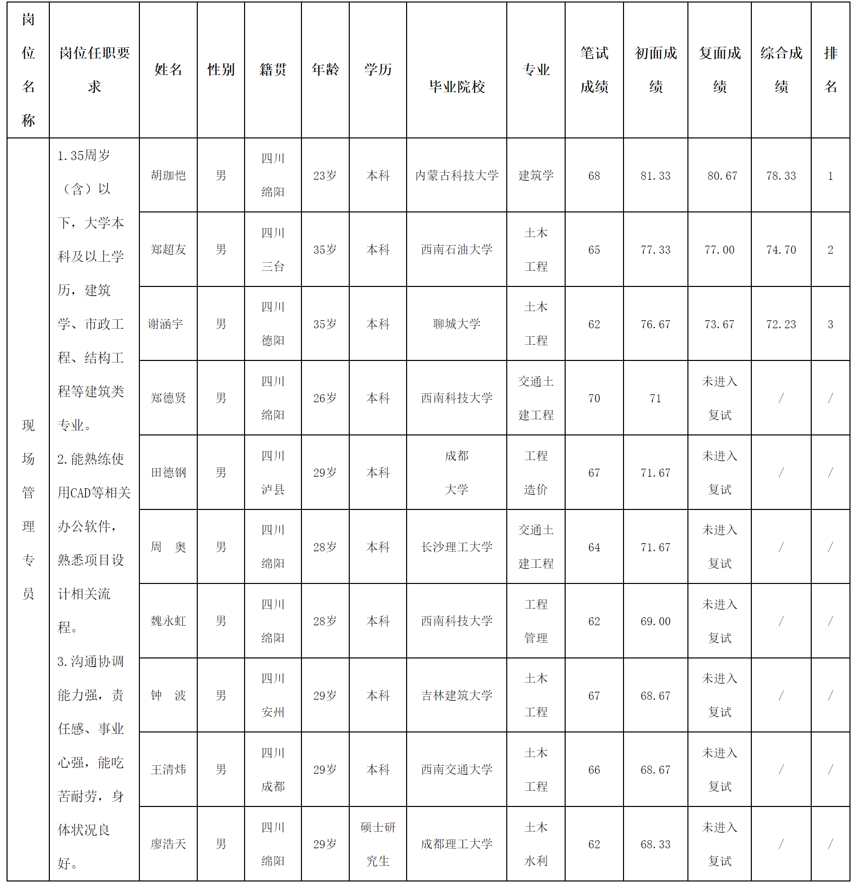 交發(fā).png 交發(fā).png