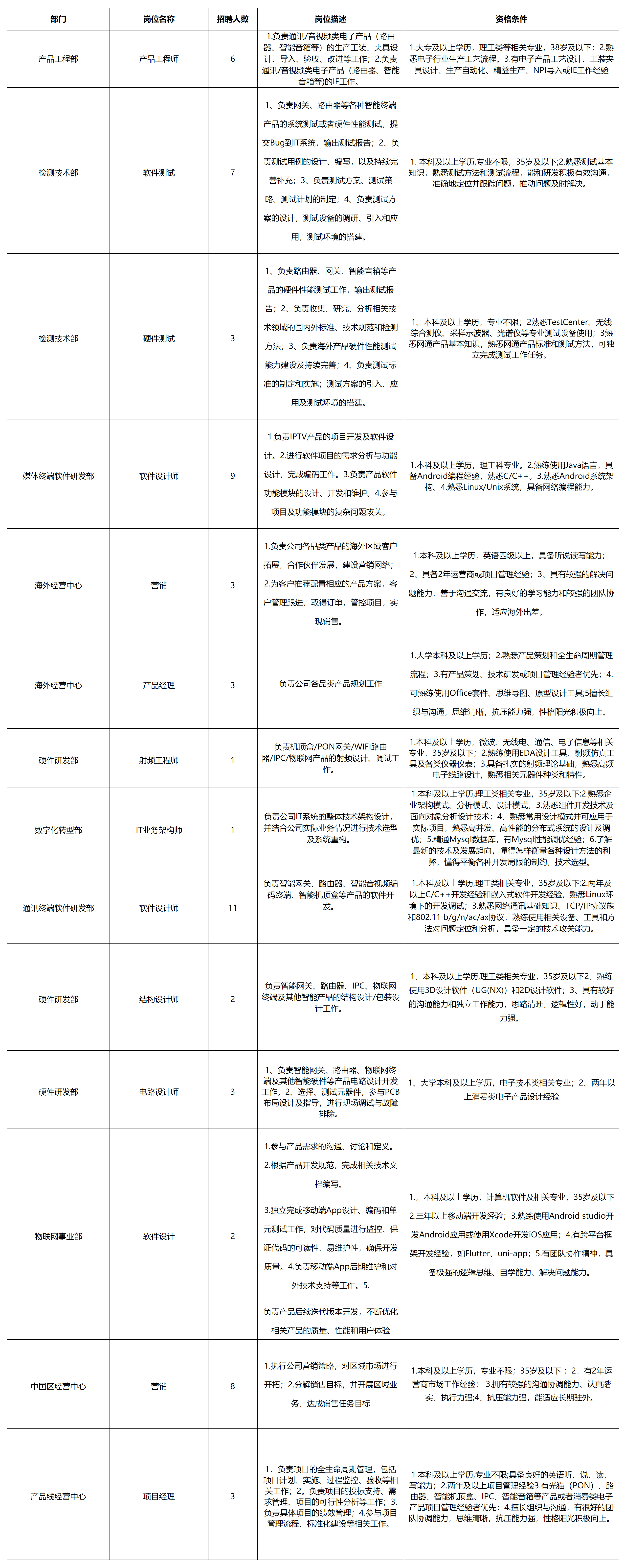 四川長虹新網(wǎng).png 四川長虹新網(wǎng).png