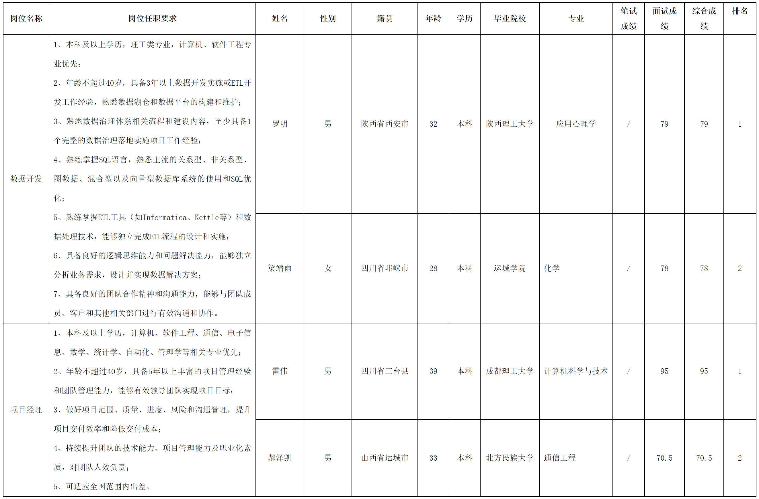 數(shù)據(jù)開發(fā).png 數(shù)據(jù)開發(fā).png