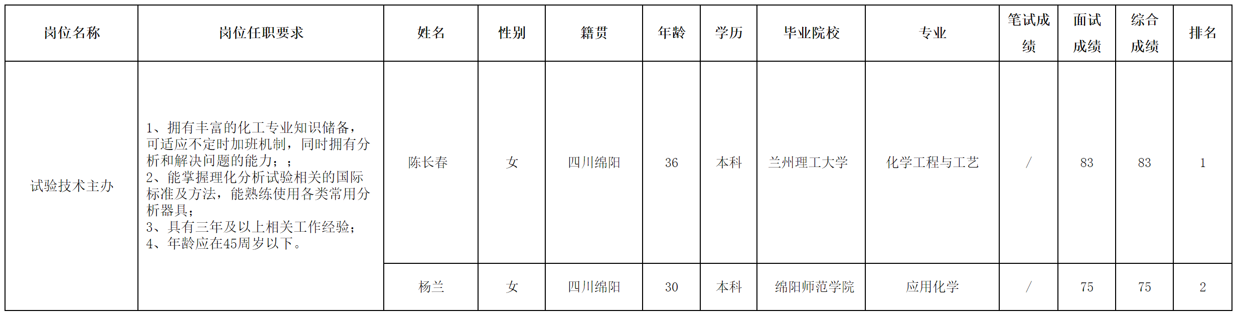試驗技術(shù)主力.png 試驗技術(shù)主力.png