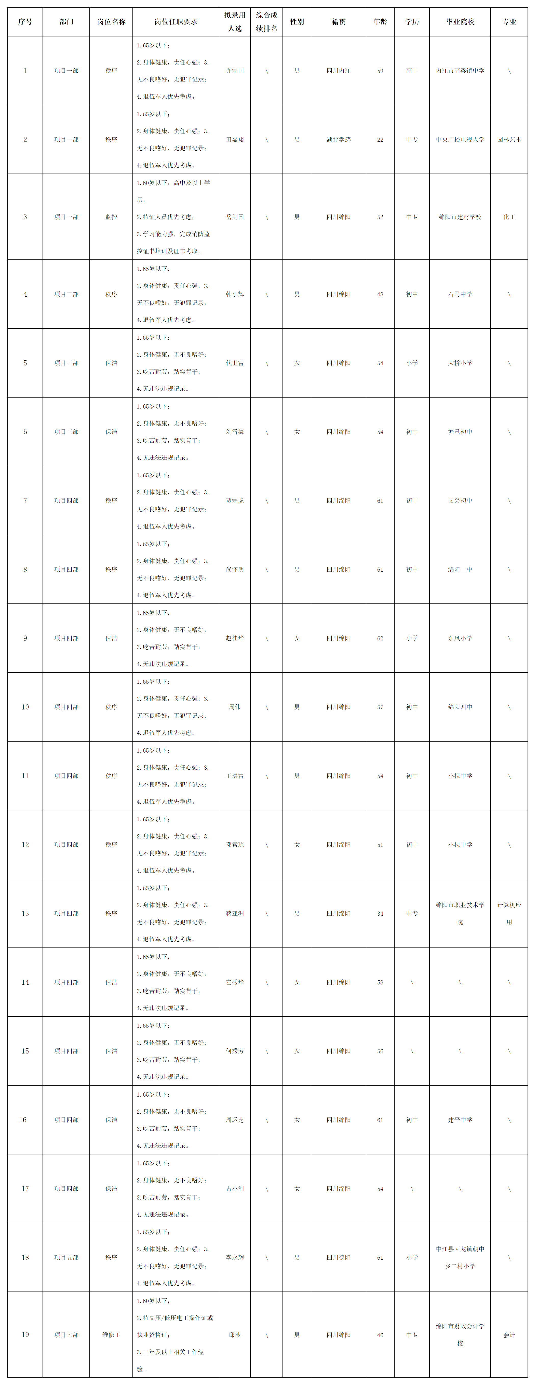 綿陽(yáng)市康來(lái)物業(yè)服務(wù).png 綿陽(yáng)市康來(lái)物業(yè)服務(wù).png