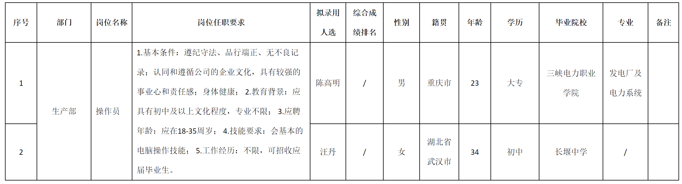 武漢.png 武漢.png