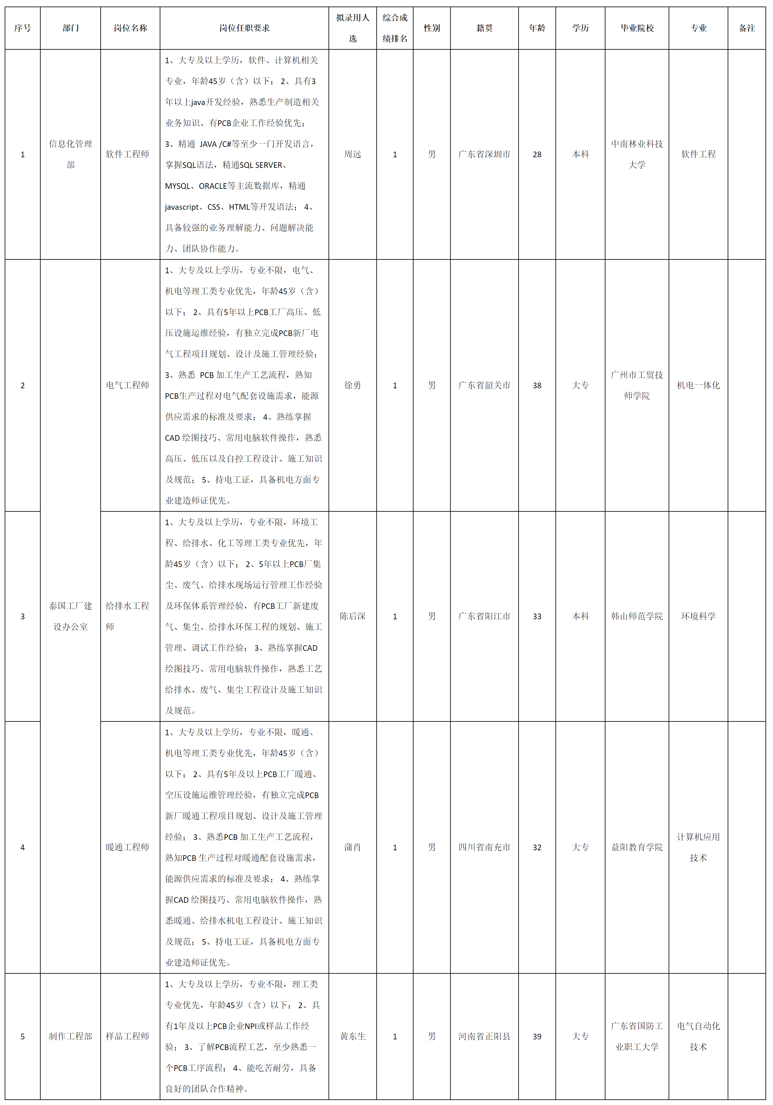 廣東依頓電子科技股.png 廣東依頓電子科技股.png