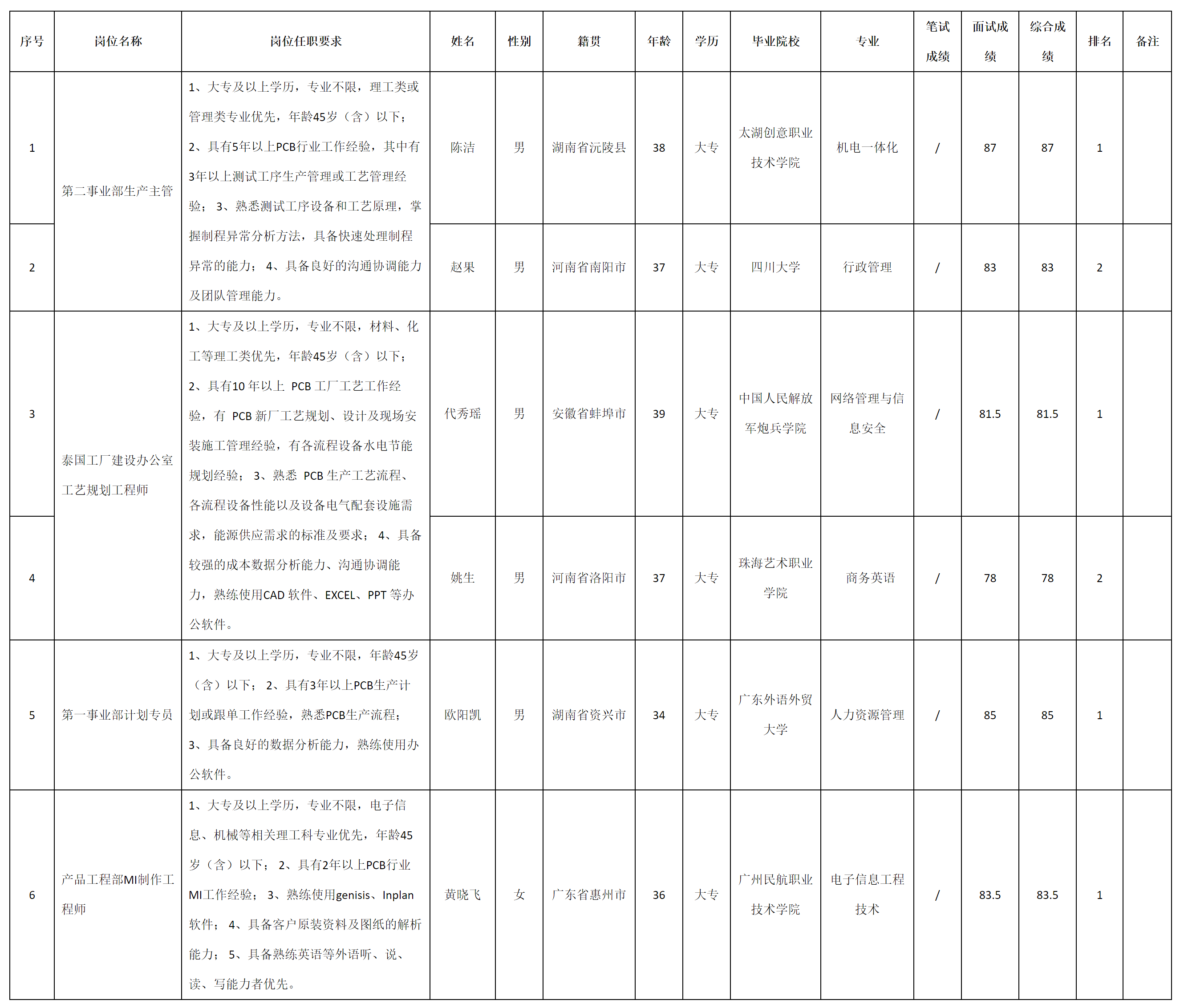 廣東依頓電子科技股份.png 廣東依頓電子科技股份.png