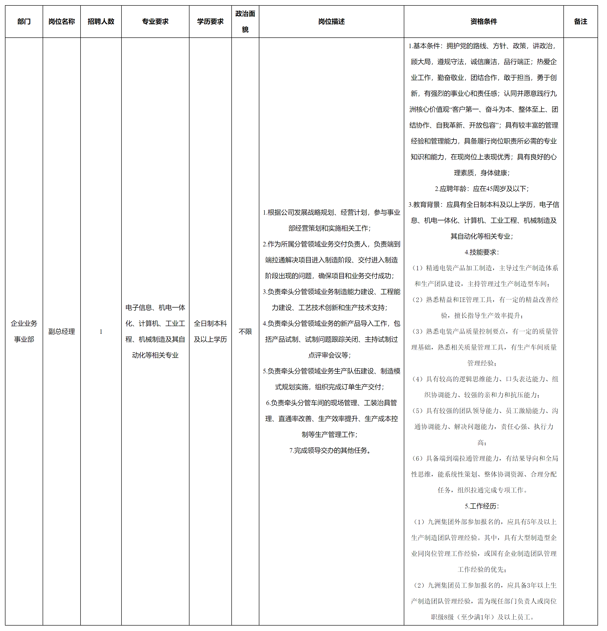 副總經理.png 副總經理.png