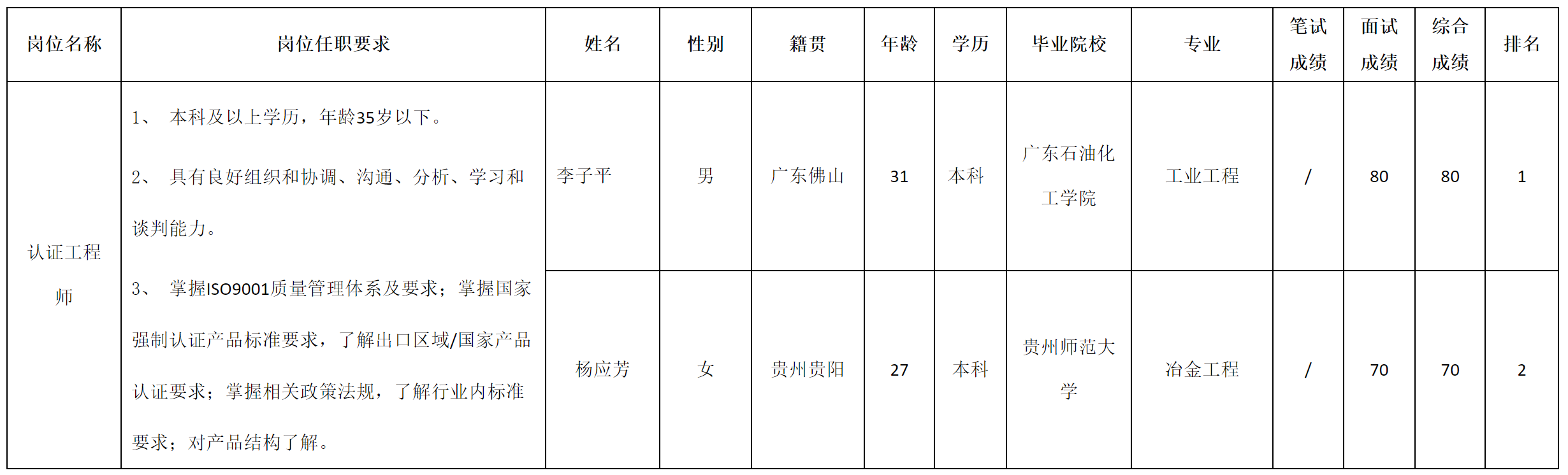 中山長(zhǎng)虹.png 中山長(zhǎng)虹.png