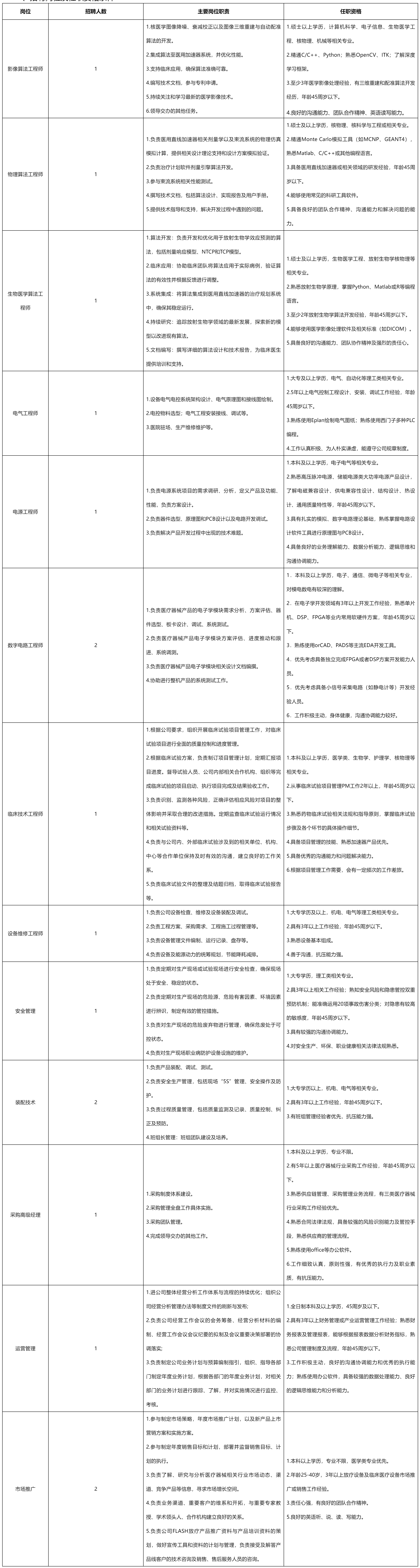 中玖閃光醫(yī)療科.png 中玖閃光醫(yī)療科.png