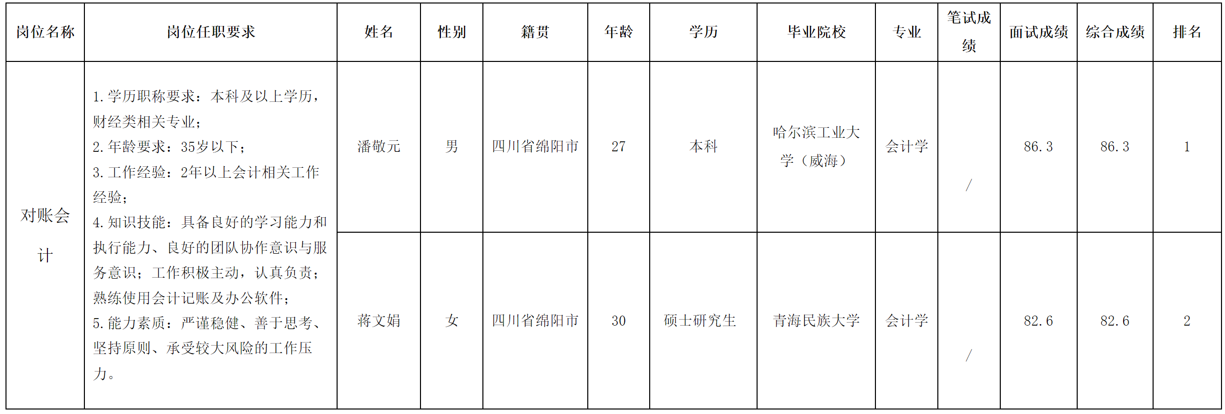 對賬.png 對賬.png