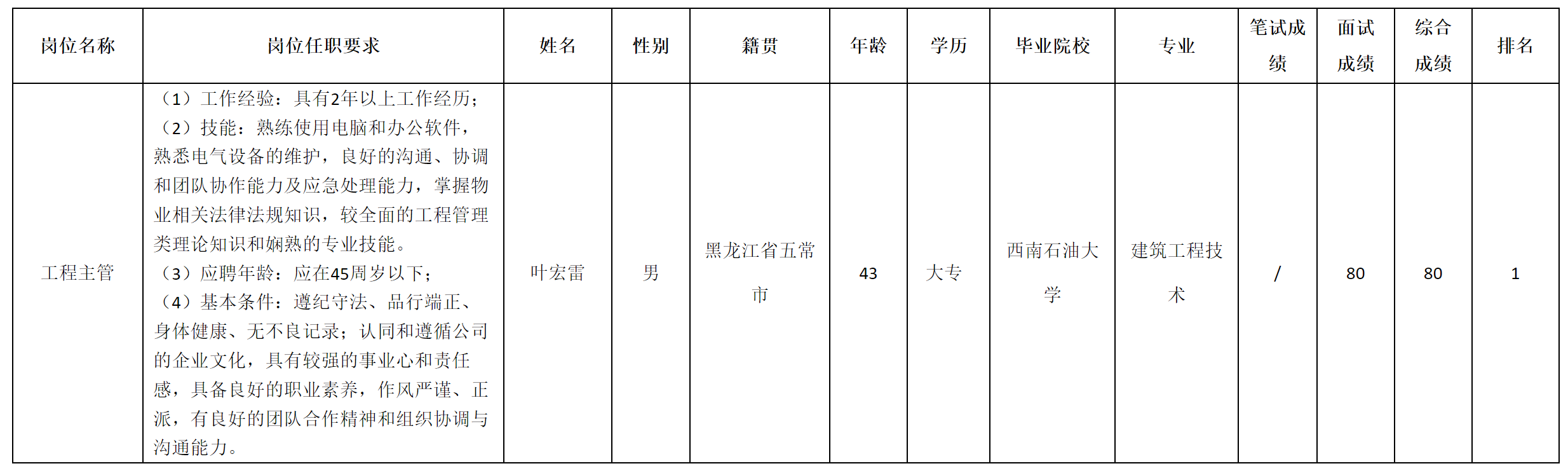 物業(yè).png 物業(yè).png