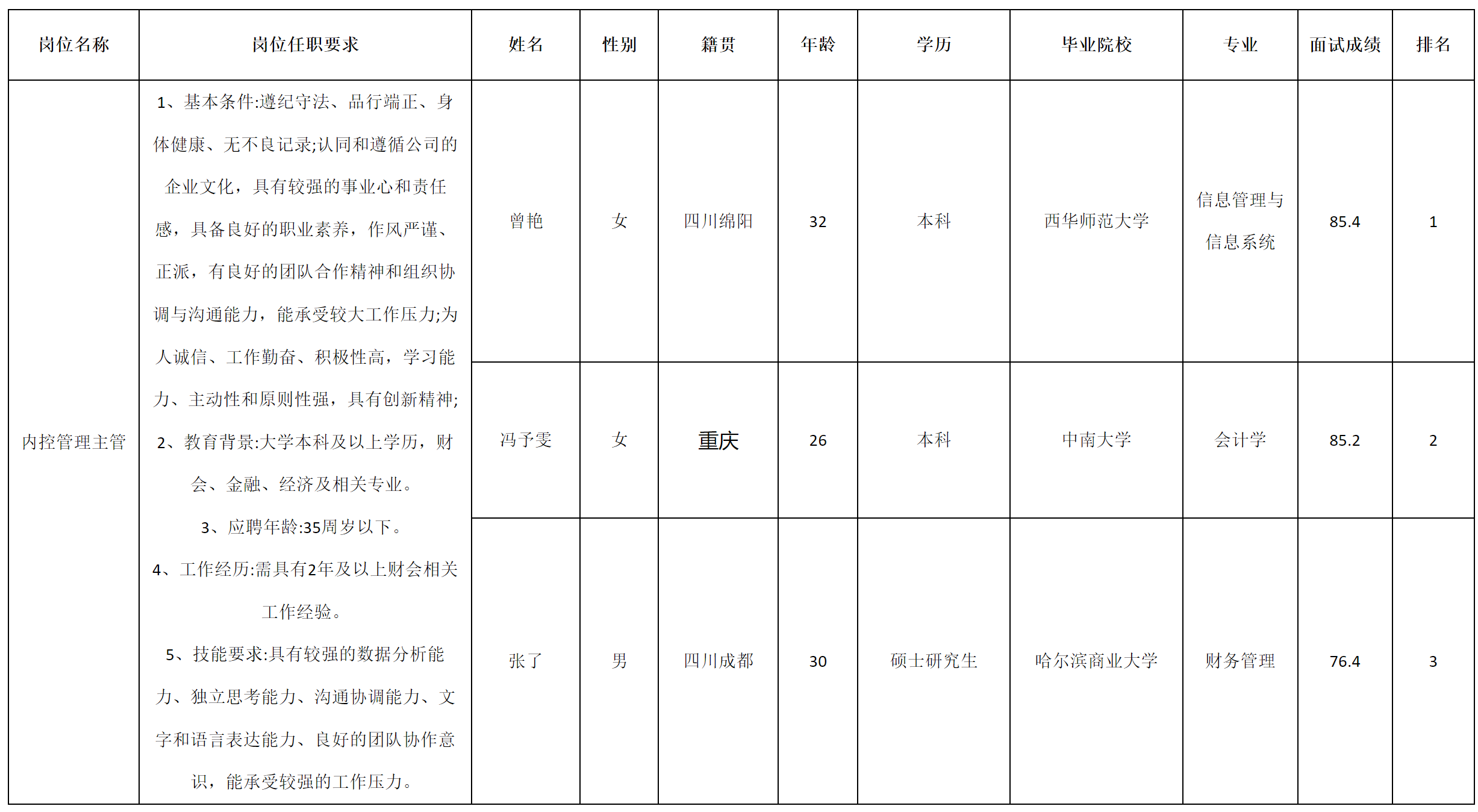 內(nèi)控.png 內(nèi)控.png