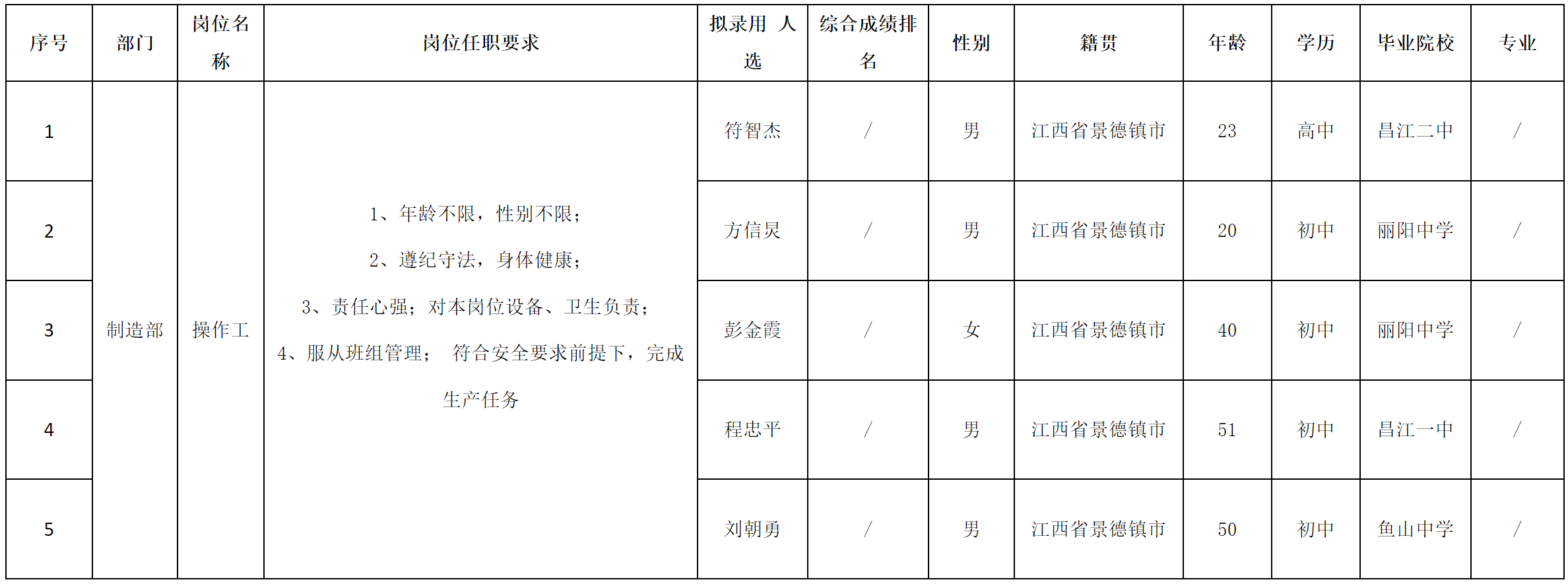 江西美菱.png 江西美菱.png