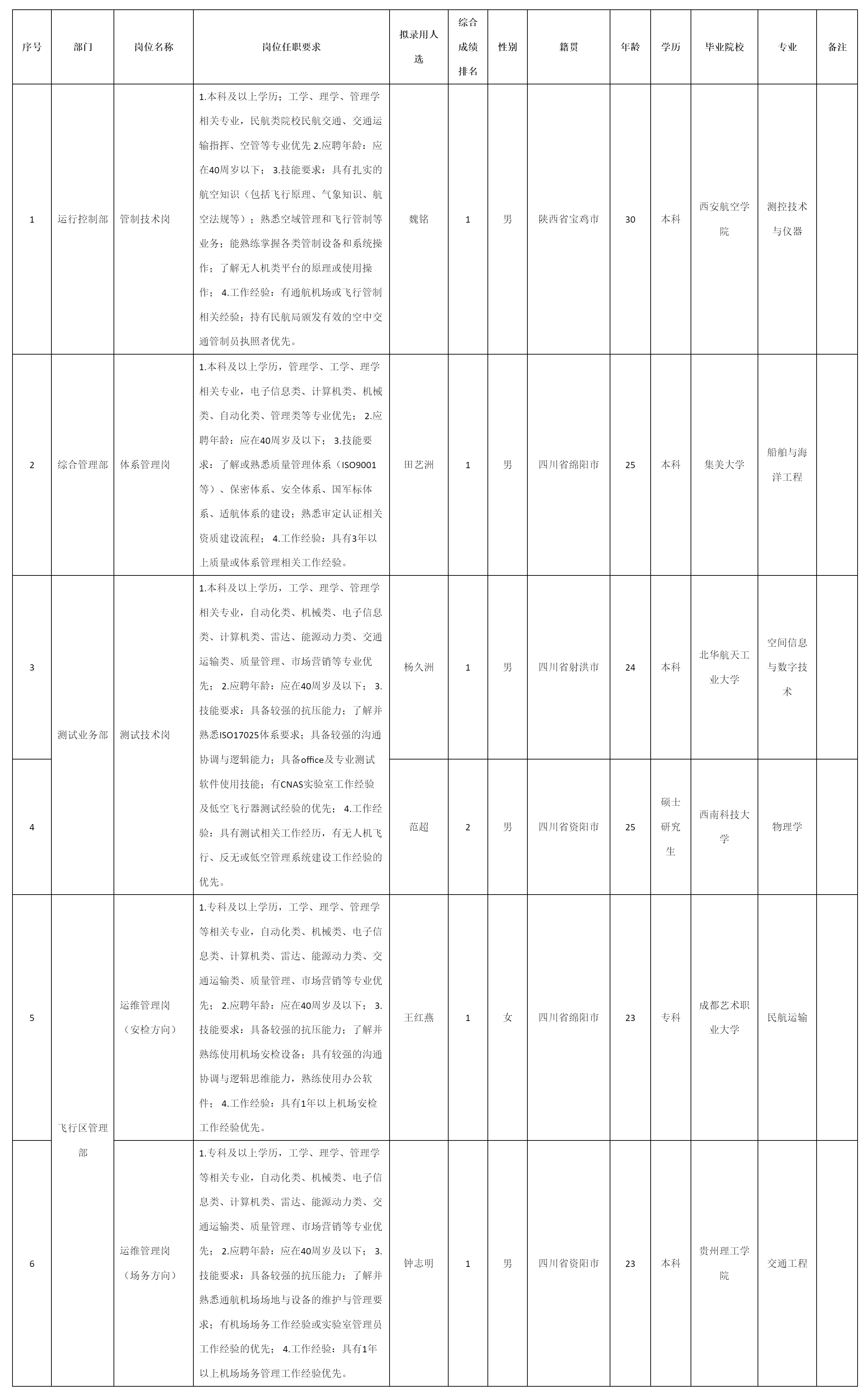 四川九洲永昌檢測(cè)技術(shù).png 四川九洲永昌檢測(cè)技術(shù).png