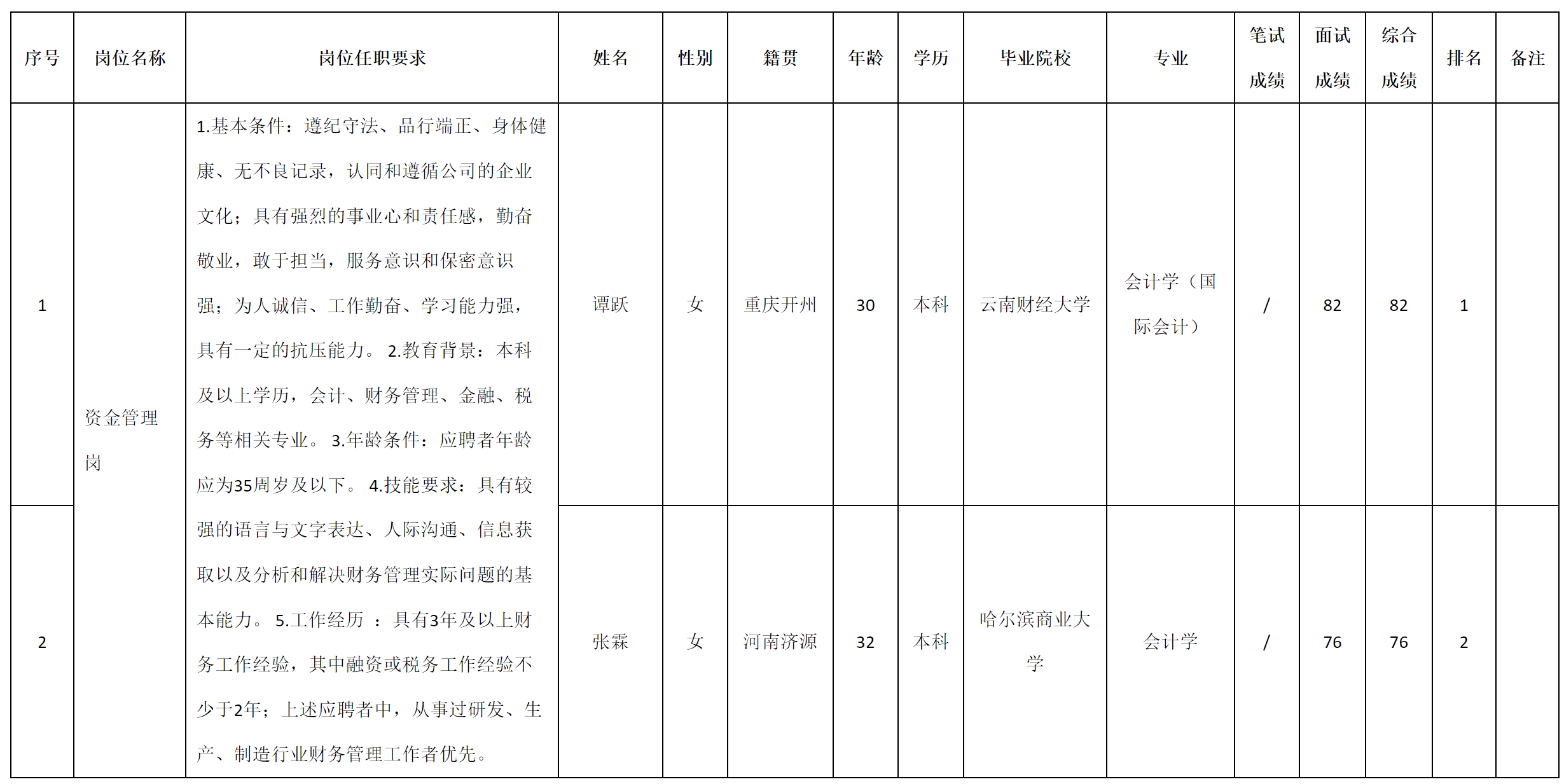 重慶.png 重慶.png